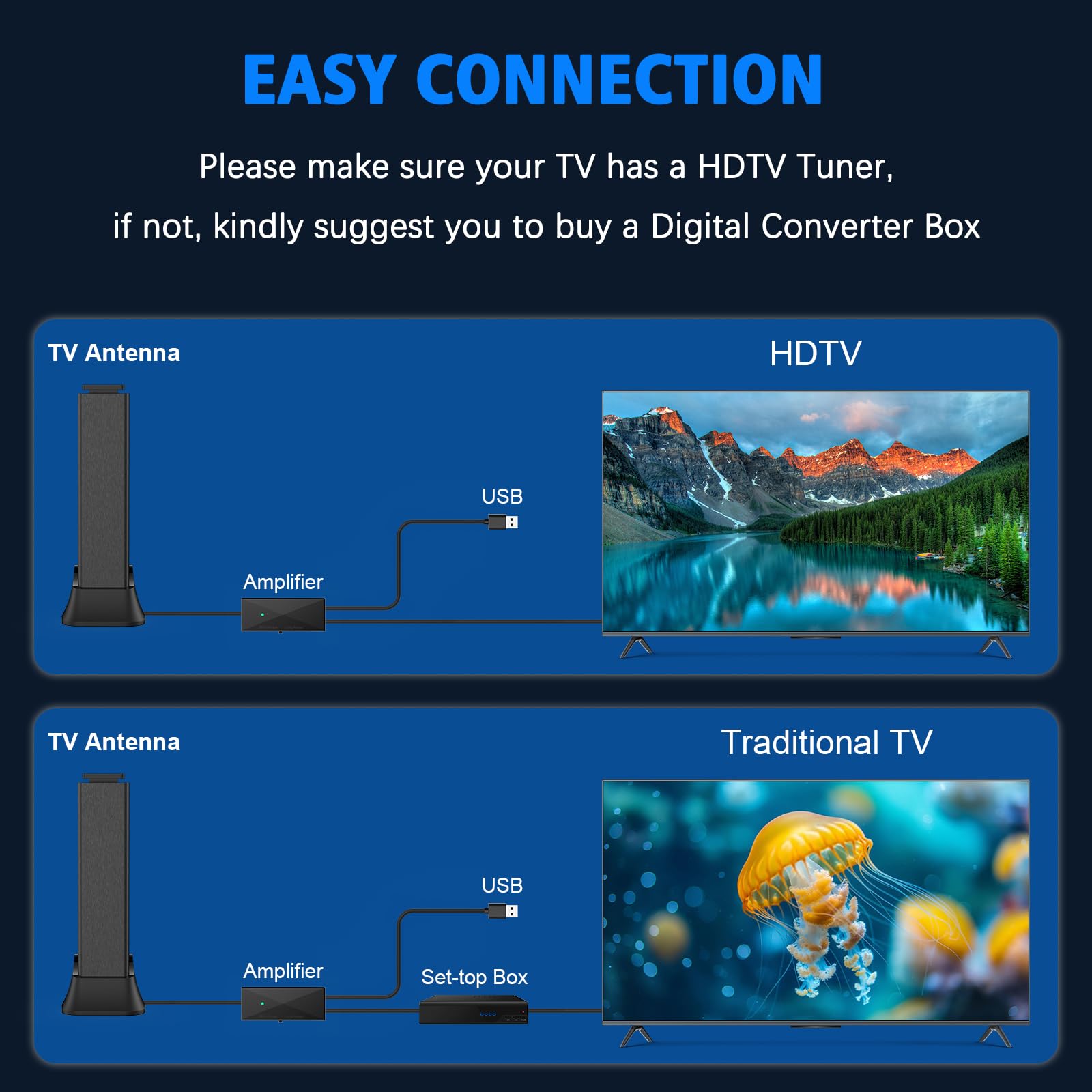 Antenna TV per interni, antenna TV per canali locali, antenne per Smart TV a lungo raggio di oltre 2500 miglia, amplificatore di segnale a 360°, antenna HD supporta 4K 8K, 1080p TV - cavo coassiale da
