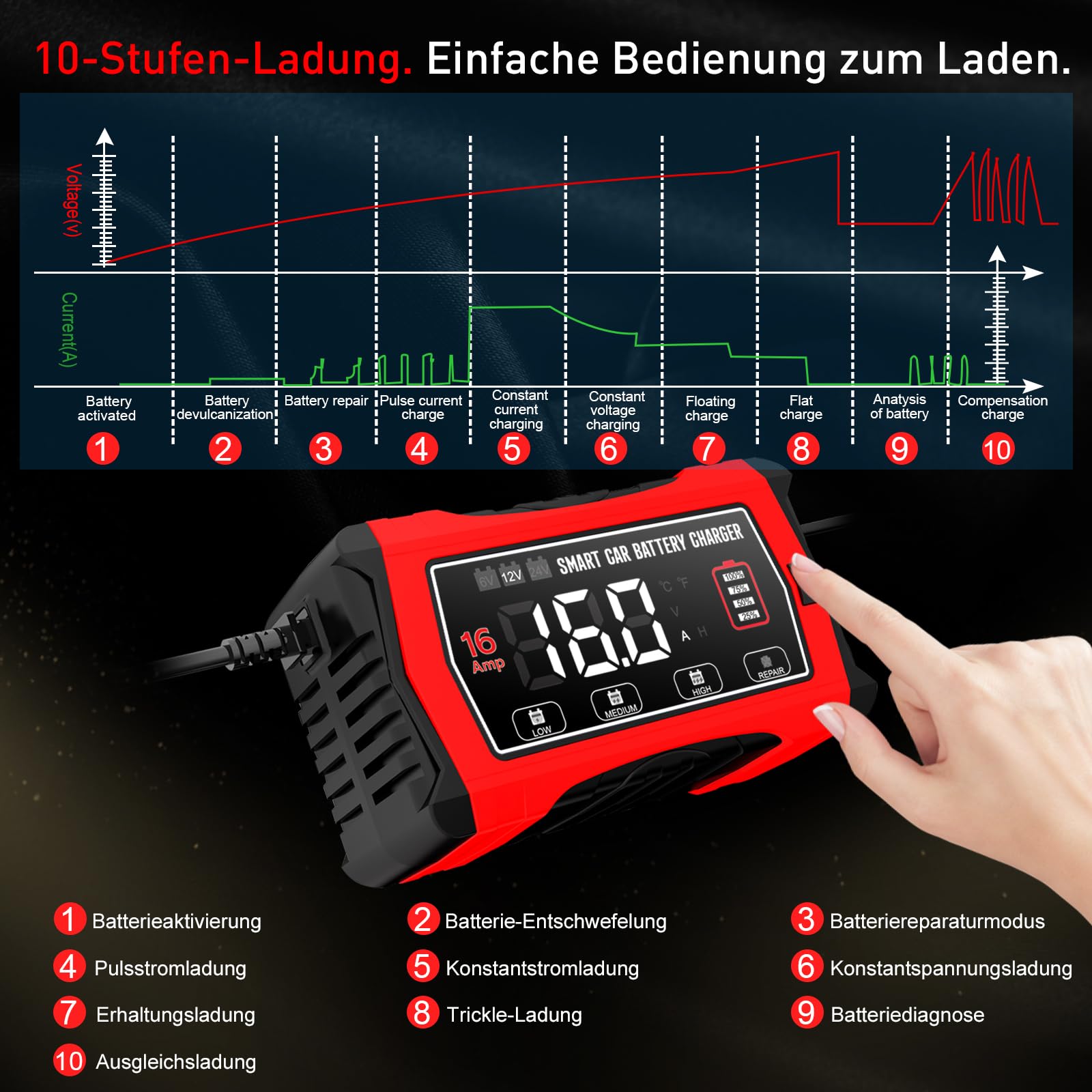 16A 6V/12V/24V Autobatterieladegerät-Haisito Intelligentes Ladegerät mit LCD-Display, Batteriepfleger,Erhaltungsladung&Entsulfatierung für AGM,LiFePO4,Blei-Säure(Motorrad, Wohnmobil, Caravan)