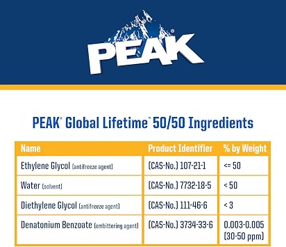 PEAK Global Lifetime 50/50 Prediluted Antifreeze and Coolant for All Vehicles، 1 Gal.