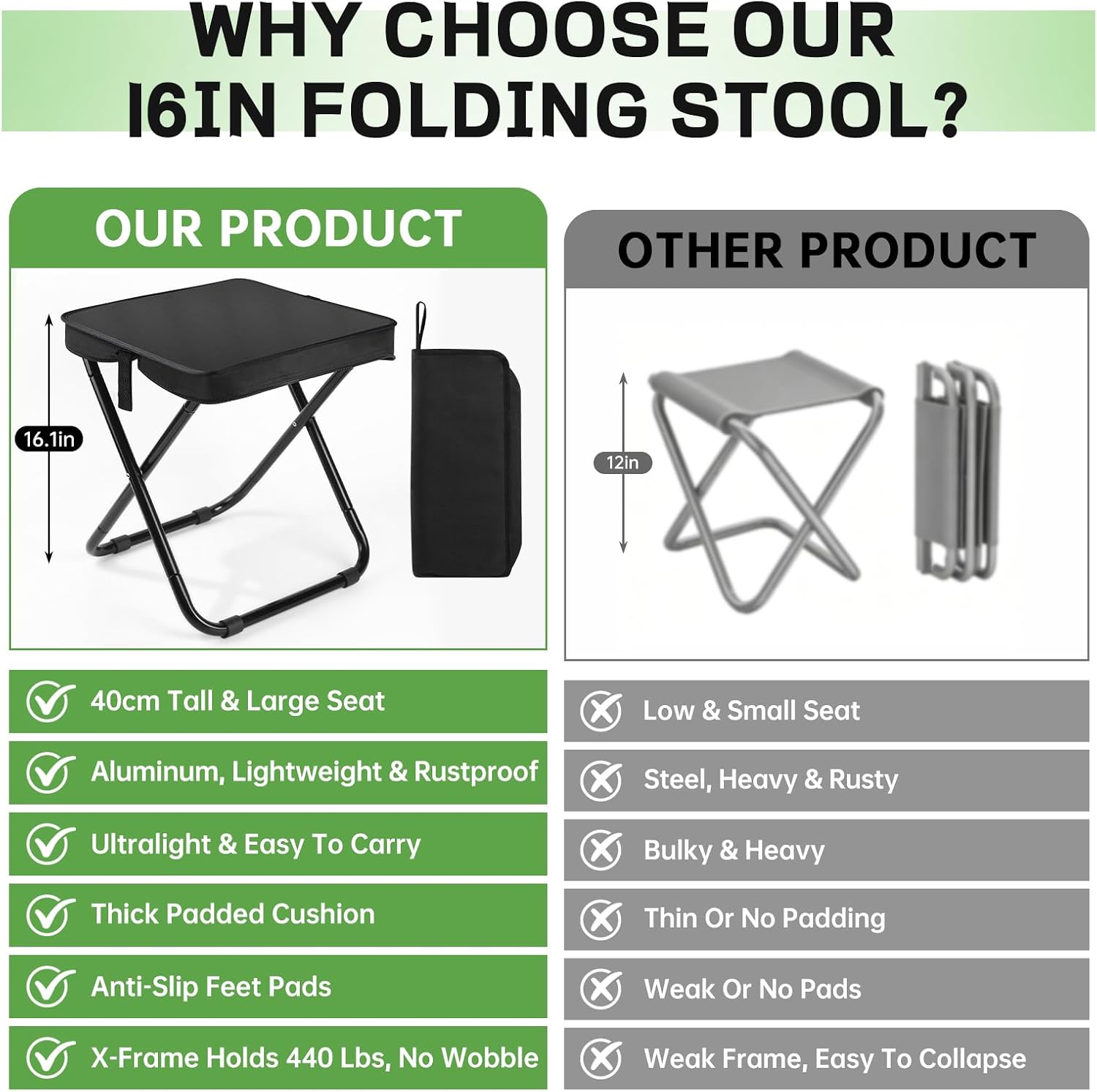 Lightweight Aluminum Portable Folding Stool for Adults, 16" Extra Tall, Cushioned Seat, 440LBS Capacity, Anti-Slip Feet - Compact Collapsible for Hiking, Fishing, Travel, Beach Picnic