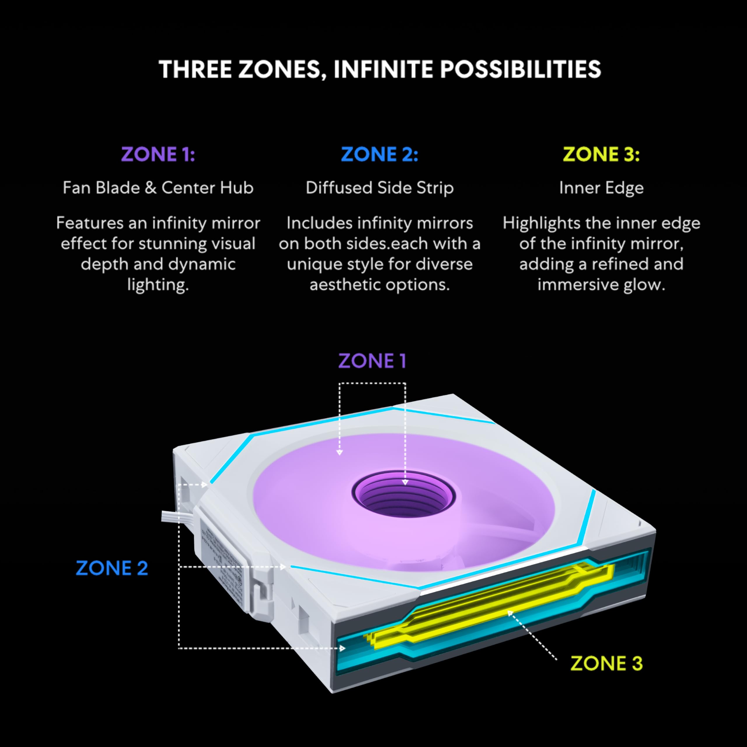 Lian Li UNI Fan SL-Infinity Wireless 140 - Paquete individual -Control de señal inalámbrico de 2.4 GHz - Ventilador ARGB - Efecto espejo infinito personalizable, diseño de cadena de margarita, sin