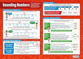 Rounding Numbers | Maths Charts | Laminated Gloss Paper measuring 594 mm x 850 mm (A1) | Math Charts for the Classroom | Education Posters by Daydream Education