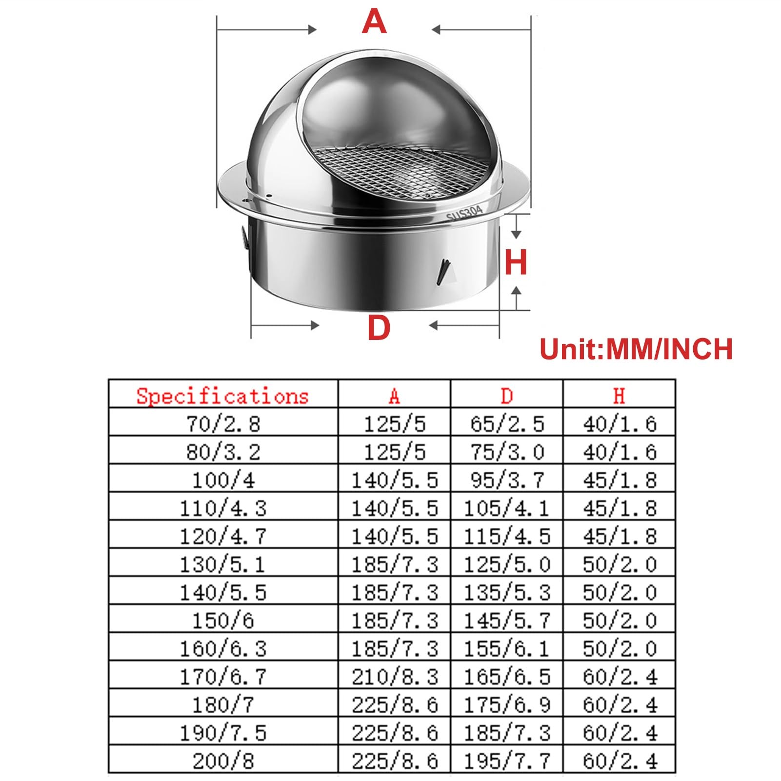 Grille D'aération Murale avec Moustiquaire, Grille Ventilation Extérieure en Acier Inoxydable sans Persiennes pour Applications Domestiques ou Industrielles(6.3inch/160mm)
