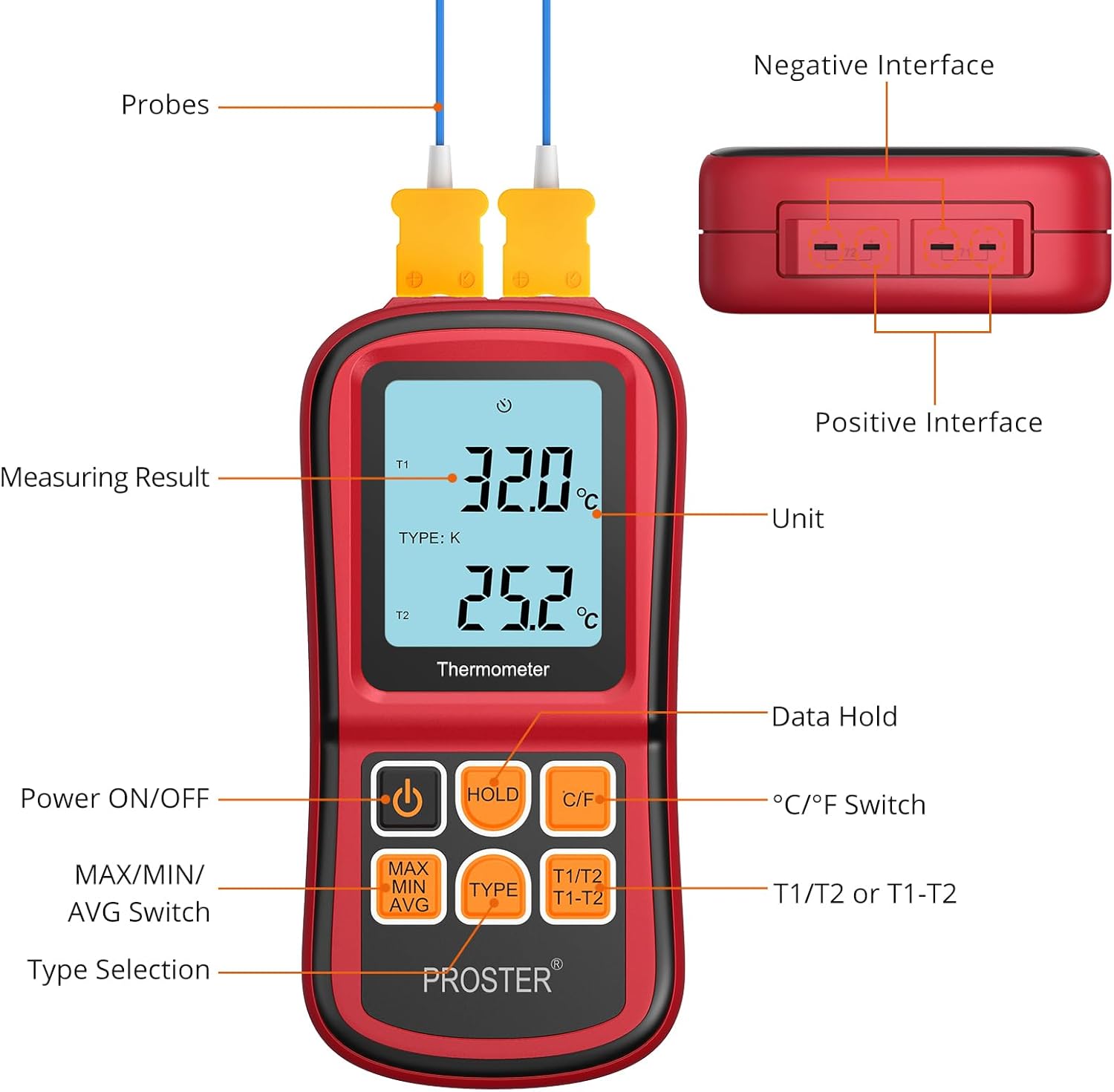 Labeled diagram of the Proster Digital Thermometer showing buttons, display elements, and probe connections.