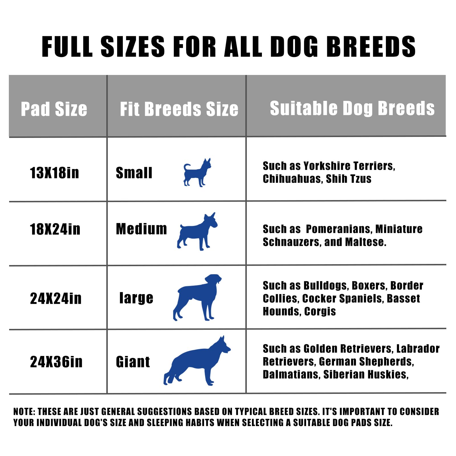 Almohadillas de entrenamiento para perros y cachorros, Empapador desechable de 13 x 18 pulgadas, 150 unidades ultra absorbentes y a prueba de fugas, almohadilla de orina de secado rápido