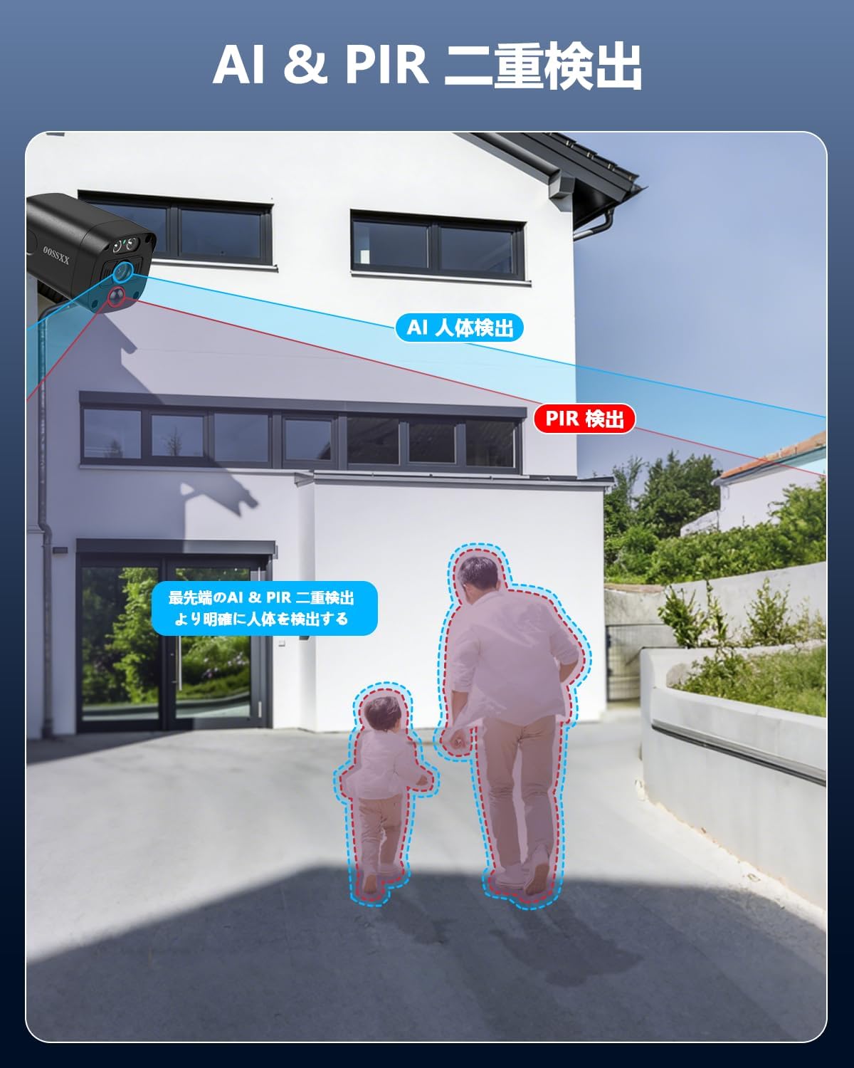 Diagram showing AI and PIR dual detection identifying a person while ignoring other objects