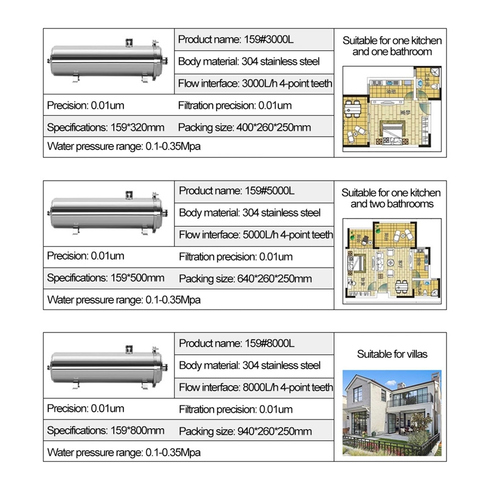 Osmoseanlage Trinkwasser, 8000L/H Kommerzielles Wasserfiltersystem 304 Edelstahl PVDF Ultrafiltrationsreiniger, Home Kitchen Drink Straight UF-Filter,Wasserfilter(8000L)