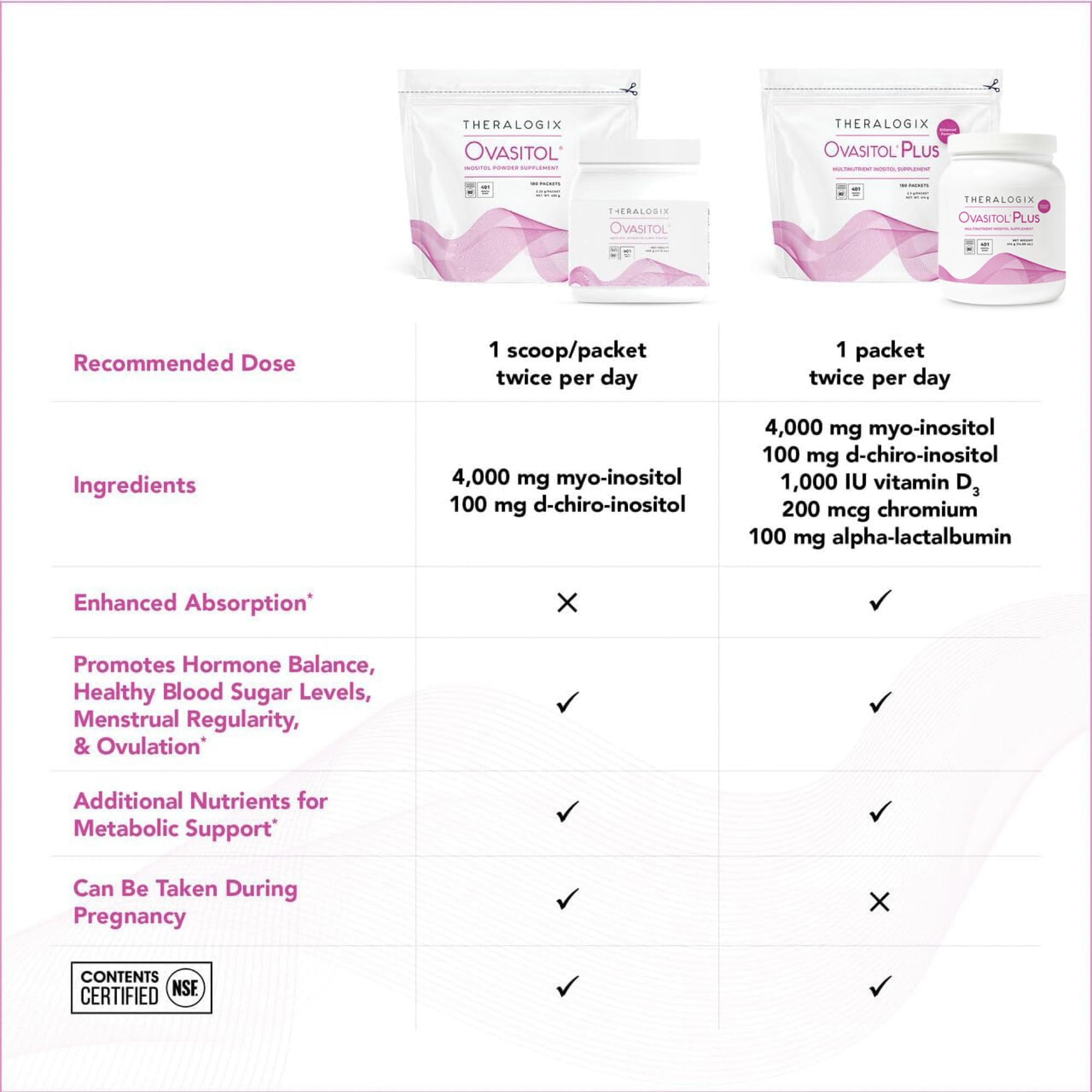 Theralogix Ovasitol Plus Canister – Fertility & Metabolic, NSF Certified — Amazon image 4
