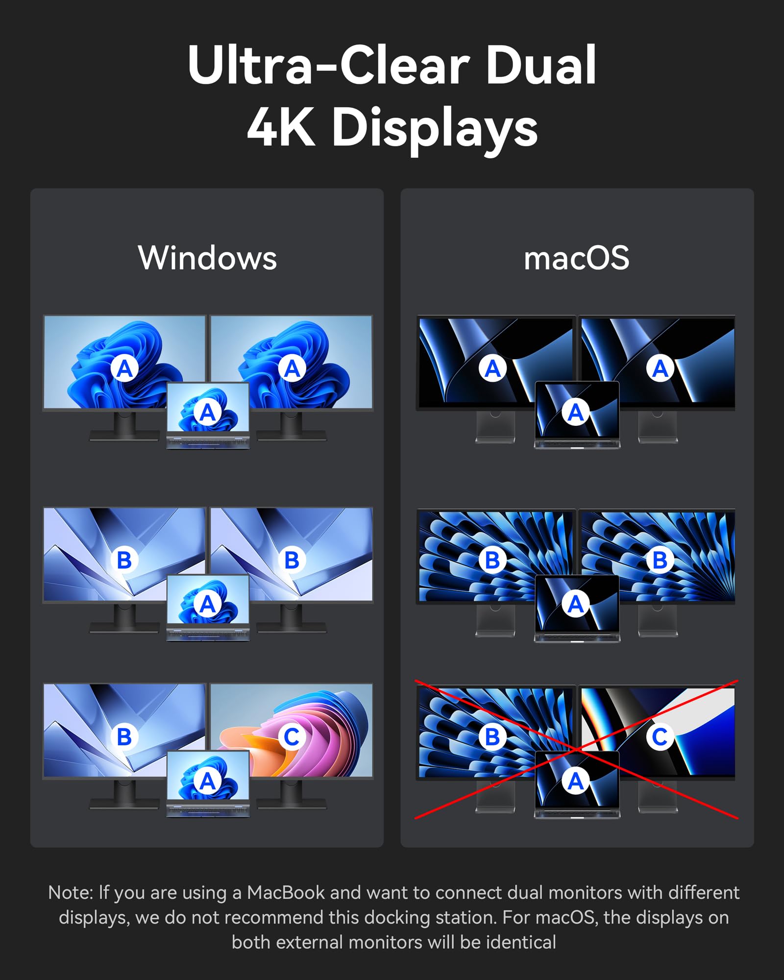 MOKiN Docking Station,13 in 1 USB C Laptop Charging Station with 2.26" LCD Smart Display,Dual HDMI Display,10Gbps USB A/C Ports,Gigabit Ethernet,160W Max Output for Dell,HP,Lenovo and More - 5