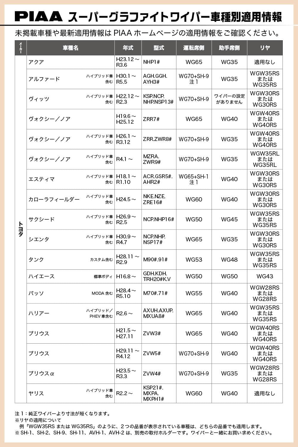 PIAA WGW25RL Wiper Blade, 9.8 inches (250 mm), Super Graphite Coating Rubber, 1 Piece, Nominal Number 16RL Rear Only