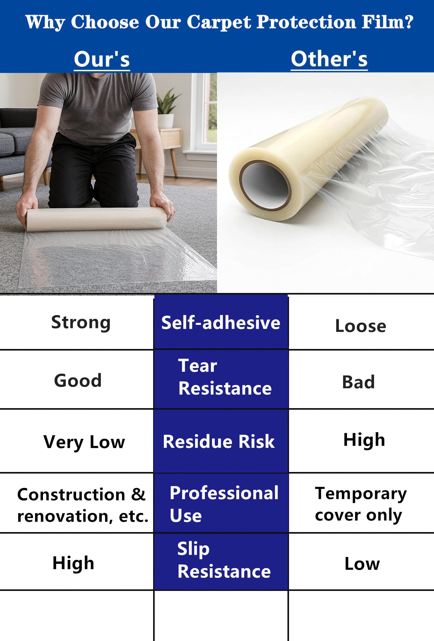 YADI Film adhésif de protection de tapis transparent pour moquette avec retrait propre et déroulement facile, rouleau de protection pour tapis, peinture, rénovation, animaux de compagnie, construction