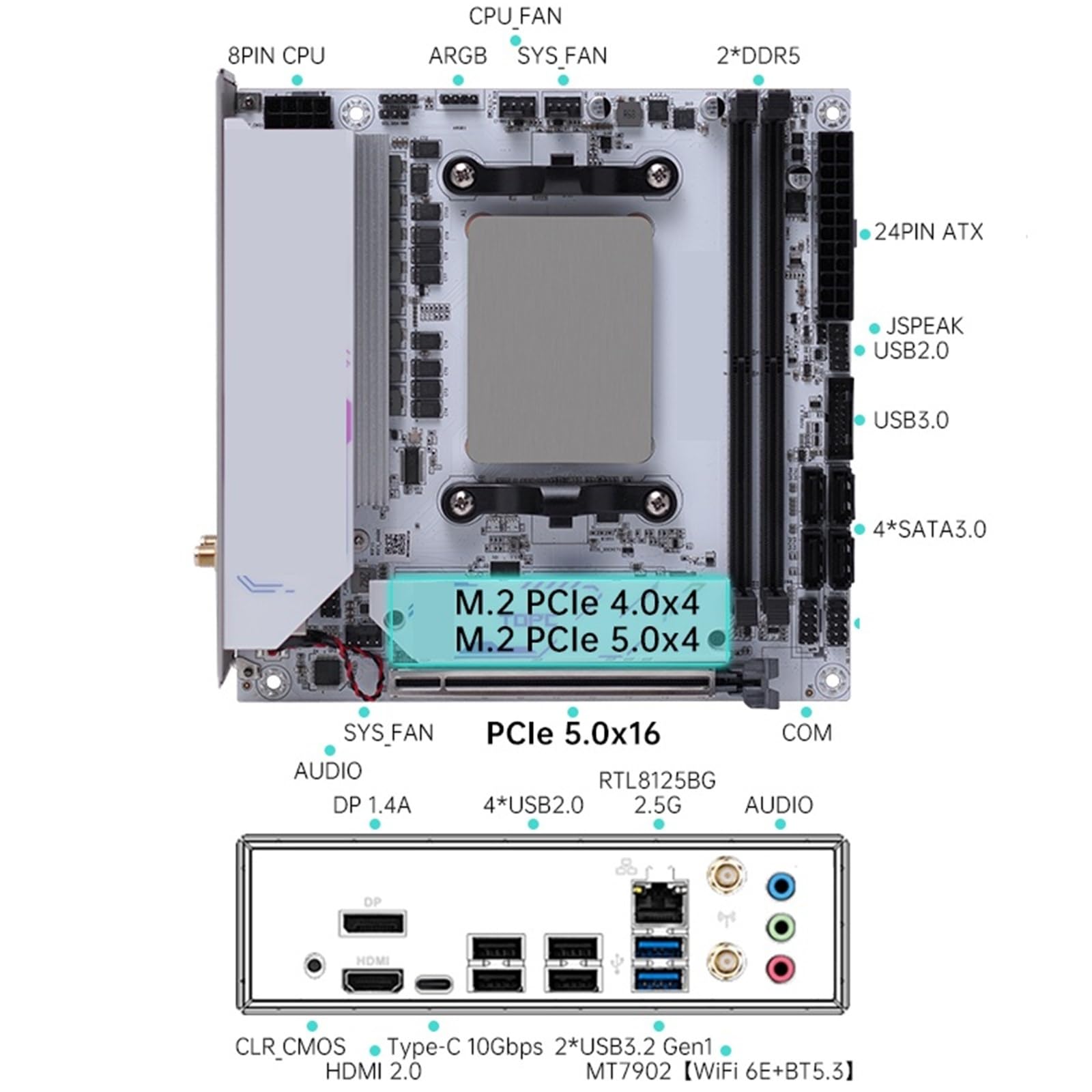 Amazon | Ryzen 9 9955HX、DDR5、Dual M.2、2.5G LANを搭載したMini
