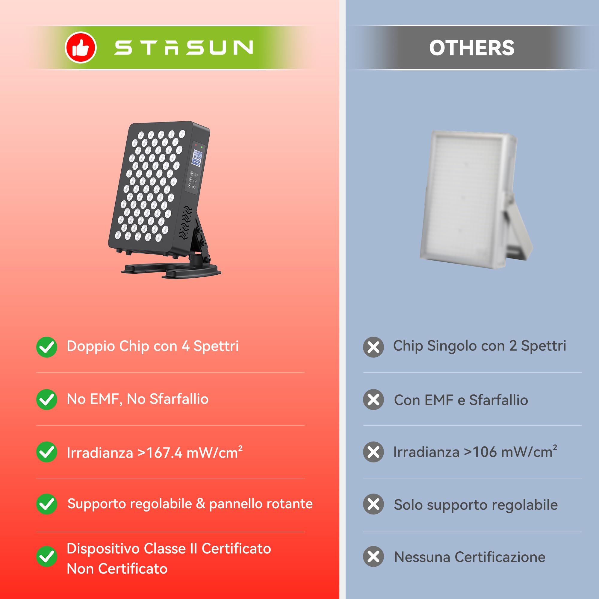 STASUN Terapia a Luce Rossa a Doppio Chip, Pannello di Lampada Infrarossa 70 LED, Dispositivo Infrarosso Vicino 350W 660 & 850 nm con Telecomando per Viso, Corpo, Pelle e Sonno