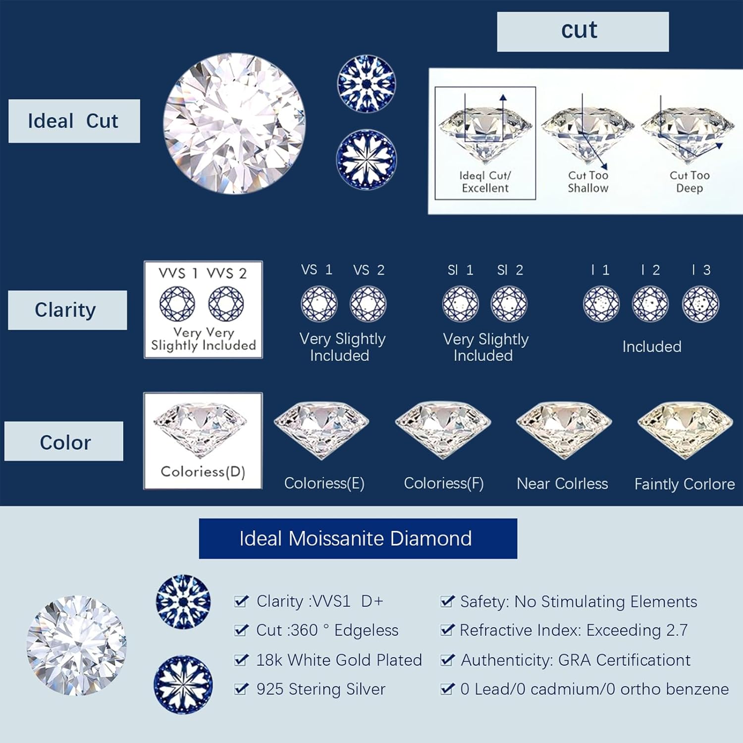 2CT Moissanite Ring-Women's Ring, Square - With GRA Certificate, 925 Sterling Silver+18K Gold-Plated, D+VVS1 Clarity, Plasma Cutting Process, Suitable for: Party/Travel/Wedding/Birthday/Gift Giving