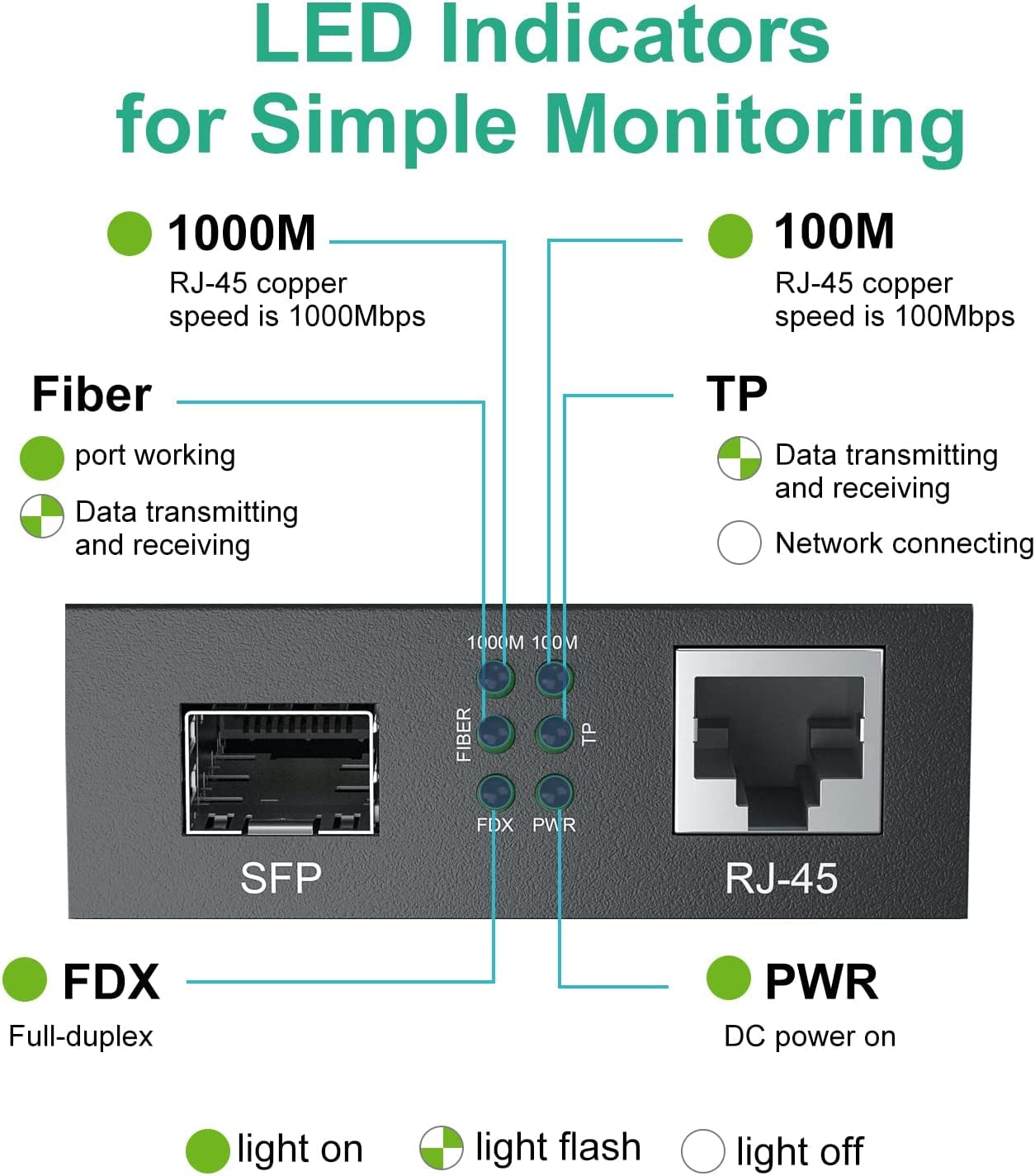 ipolex Convertitore Multimediale Gigabit Ethernet SFP 1,25G Fibra Ottica Modo Singolo LC 1310-nm 20-km