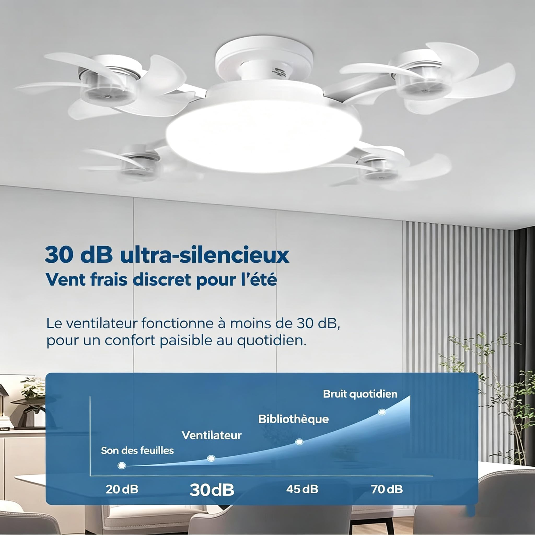 MEIION doulia Aerolume Ventilateur de plafond à pales pliables avec lumière