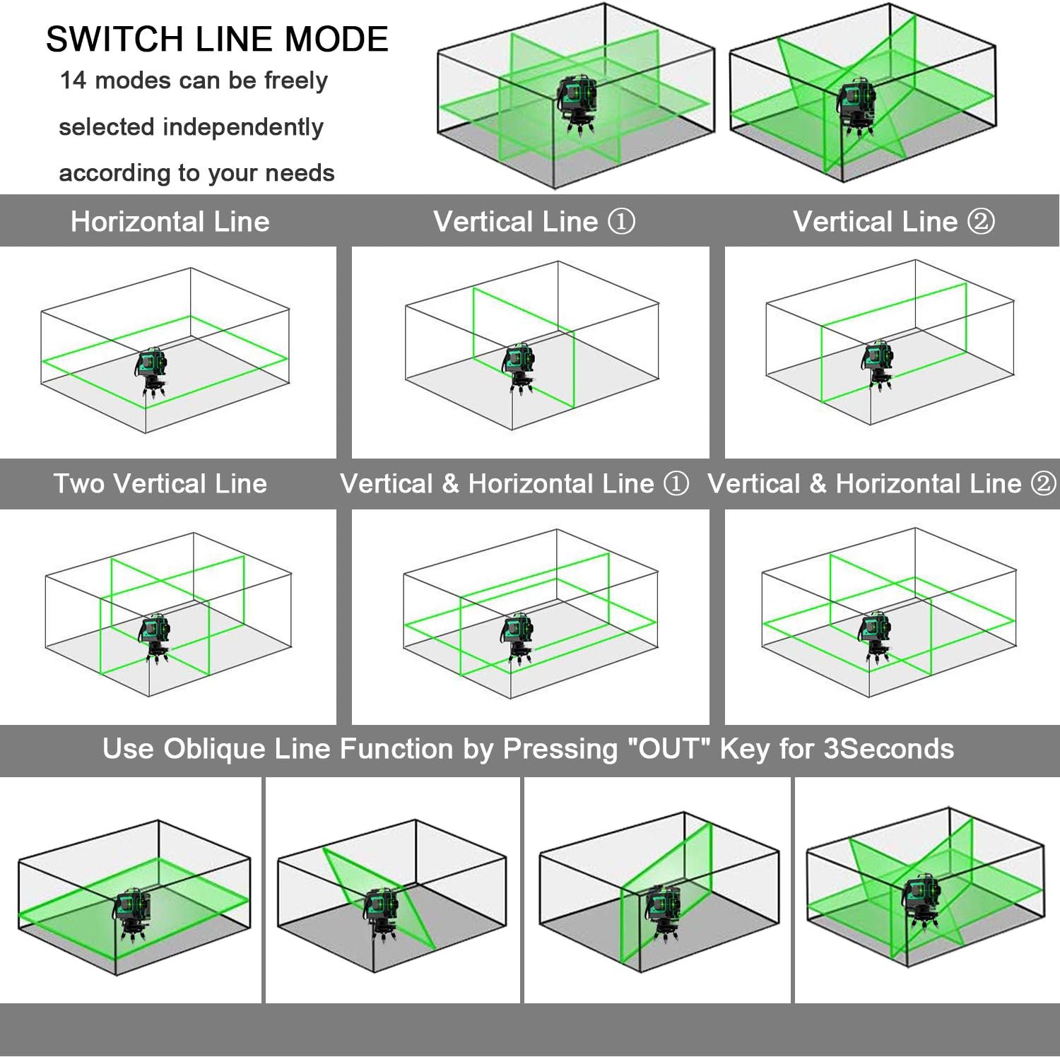 Bеѕt Cуbеr Mоndау 🔥 3D Green Beam Self-Leveling Laser Level, Cross Line Lazer Leveling,Tile Ceiling Floor 12 Lines Laser Level -Three-Plane Two 360° Vertical and One 360° Horizontal Line -Magnetic Rotary Base +Li Battery