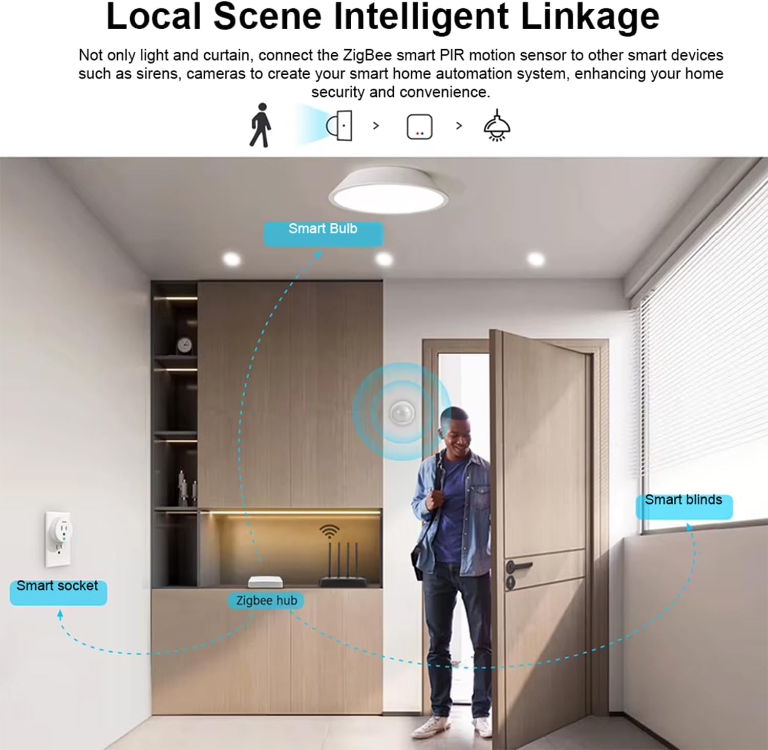 Haozee Zigbee PIR Smart-Bewegungssensor, hohe Empfindlichkeit | Echtzeit-Erkennung, Zigbee-Hub erforderlich, unterstützt Home Assistant und Zigbee2MQTT