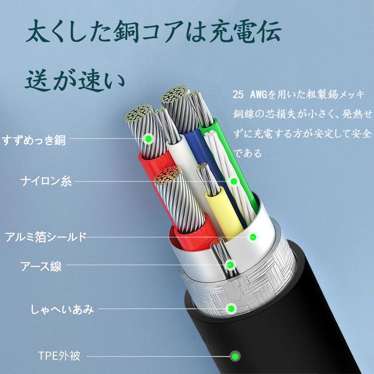 Amazon.co.jp: SZSL Shokzイヤホン用充電ケーブル 急速充電 Aeropex