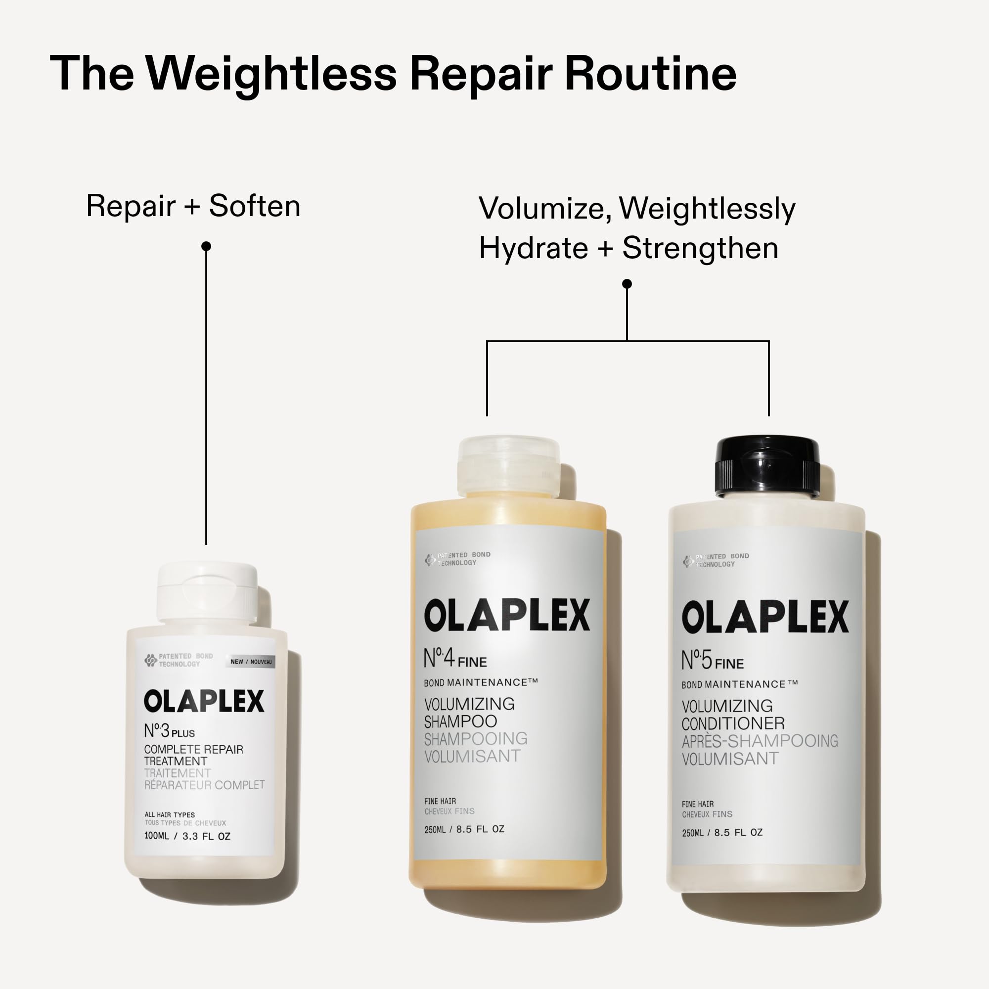 Olaplex Nº.4 FINE Bond Maintenance Shampoo