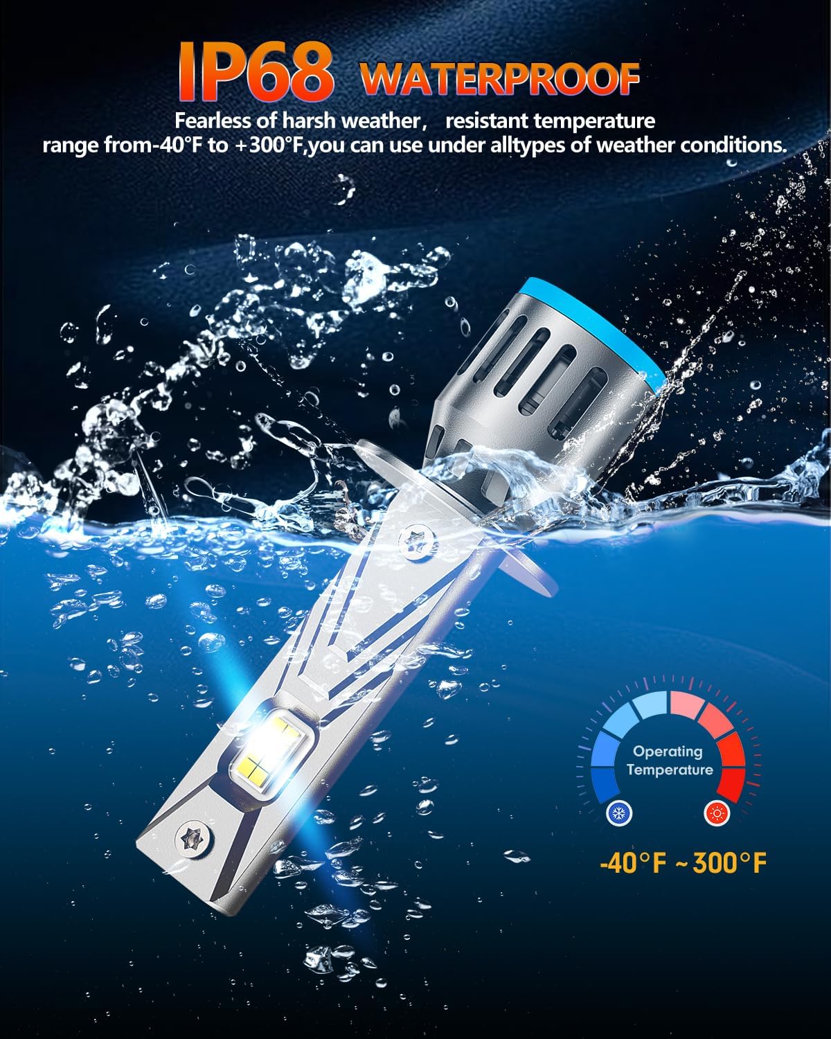 FAHREN 2025 Upgrade & Brightest 60000LM H1 Bulbs,1000% Brighter 6500K Cool White H1 fog bulbs,1:1 Mini Size, No Adapter Non-Polarity Plug and Play, Pack of 2.