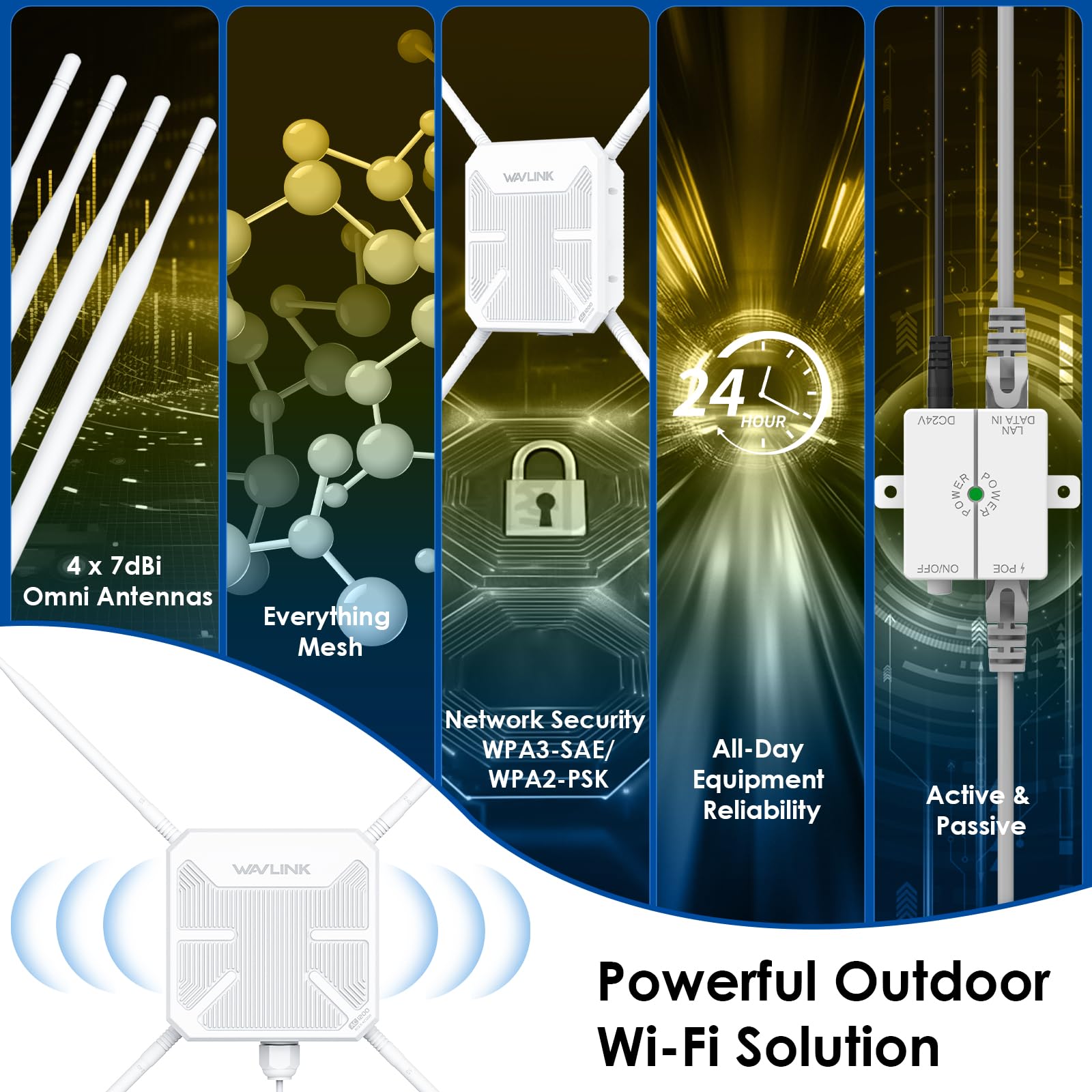 Repeteur WiFi Exterieur Puissant avec Antenne WiFi Longue Portée(Amélioration de l'étanchéité) Wavlink AC1200 Amplificateur WiFi - Outdoor Poe Répéteur WiFi Extérieur- Les Grands Espaces éloignés