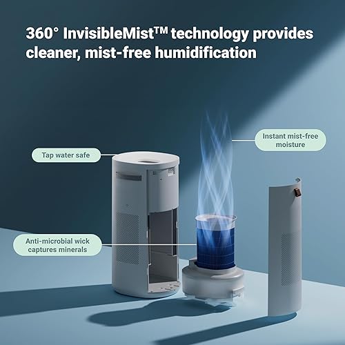 Miniatura 4 de BLUEAIR Purificar + humidificar 2 en 1 purificador de aire y humidificador con HEPASilent y tecnología InvisibleMist de 360, vertido superior -