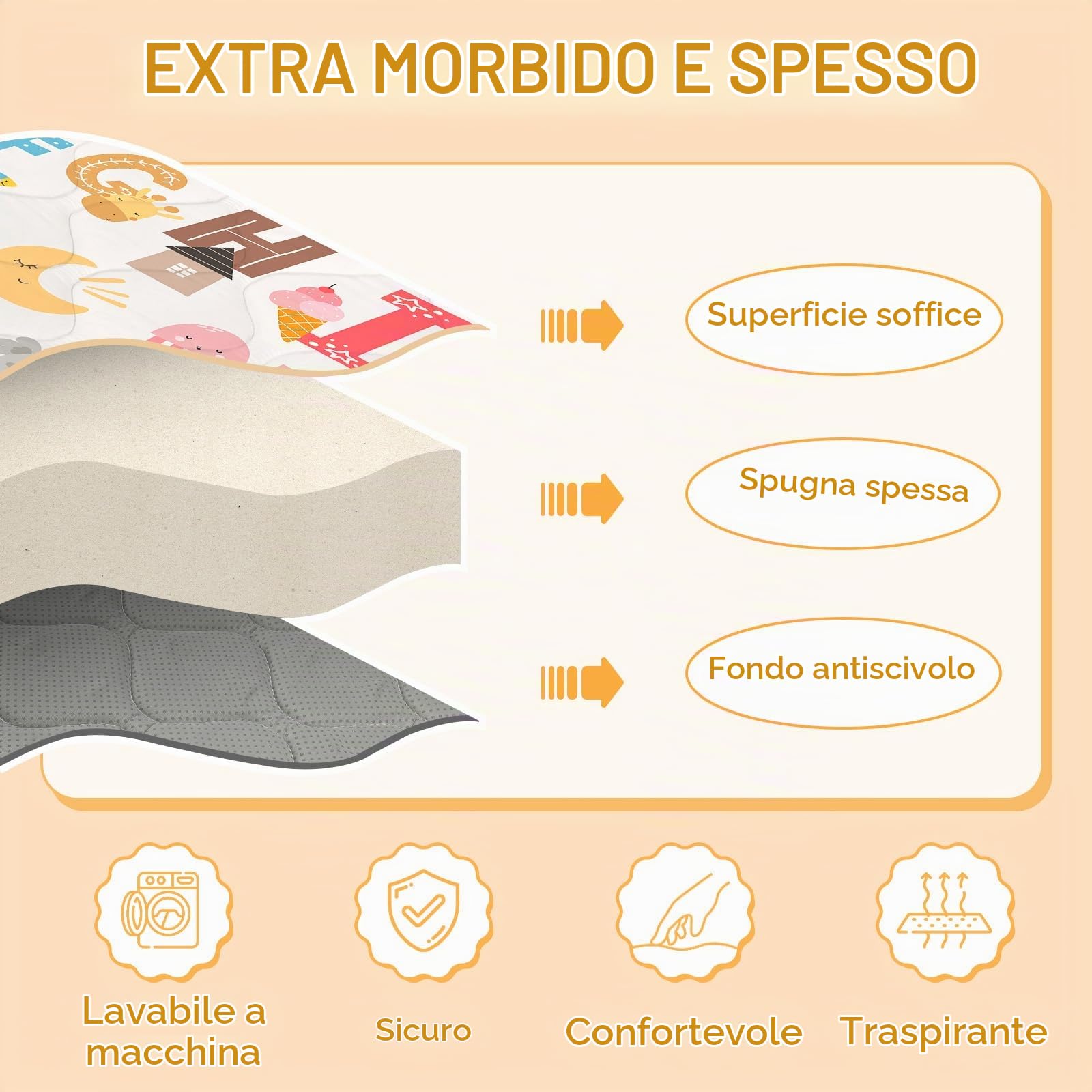 Tappetino per Giochi Bambino 150x180, Tappeto Attività Morbido | Imbottitura Spessa per Tempo a Pancia in Giù, Base Antiscivolo Sicura per Gattonamento, Alfabeto arcobaleno
