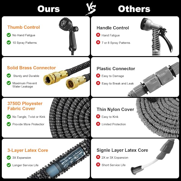 Tuyau d'arrosage 30m, ULTTY Tuyau d’arrosage Extensible avec 1/2" et 3/4" (19mm et 13mm) Adaptateurs, 10 Modes d'Arrosage, Latex Triple Épaisseur Durable avec Raccords en Laiton et Sac, Noir - 5