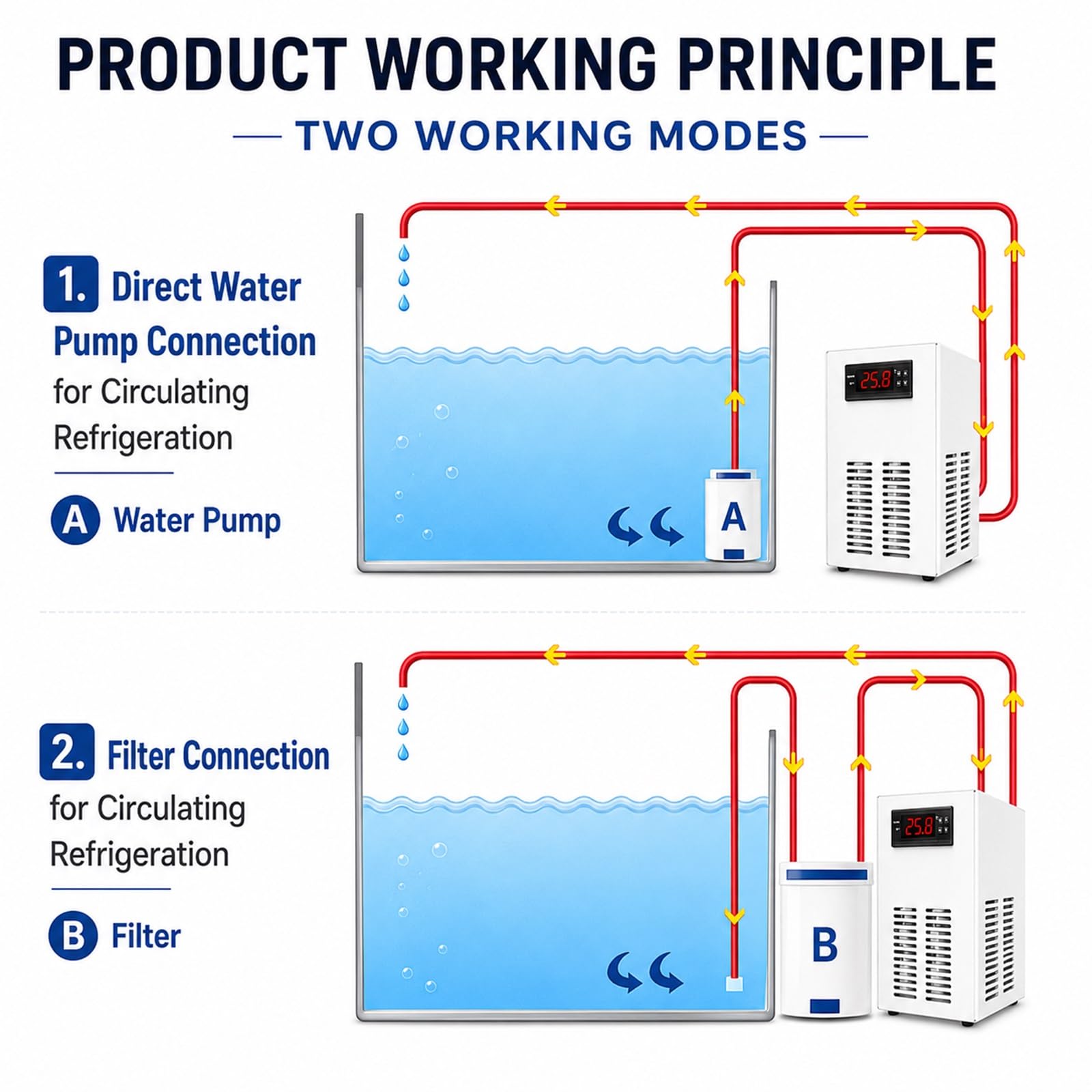 Enfriador De Agua Para Acuarios Pequeños Con Bomba Y Manguera, Sisteme Electrónico Silencioso De Refrigeración Con Pantalla Digital Para Hidroponía, Acuarios De Agua Dulce O Salada(20L)