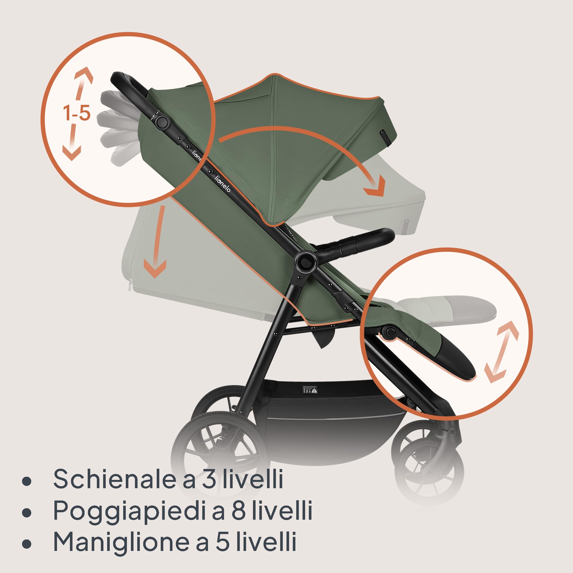 LIONELO Iva Passeggino Leggero e Compatto per Bambini da 6 Mesi a 4 Anni | Fino a 22 kg, Ruote Girevoli 360° con Sospensione, Schienale e Poggiapiedi Regolabili, Cappottina XXL UPF50+, Tessuto Premium