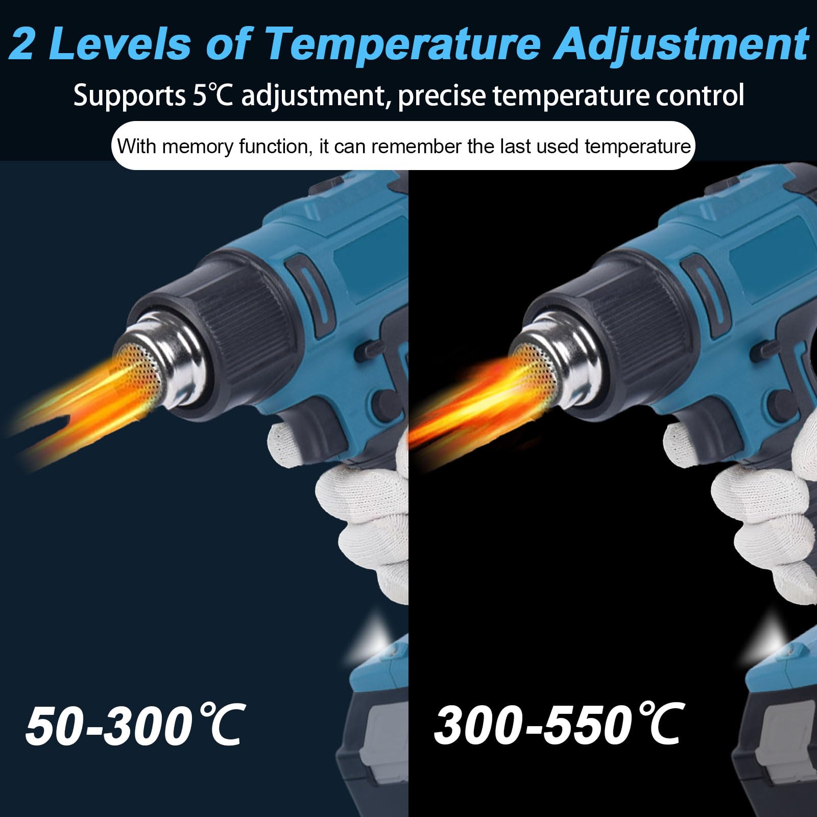Akku Heißluftpistole Kompatibel mit Makita 18V, 50-550℃, 5 Düsen, LCD-Display, Kabellos Heißluftgebläse