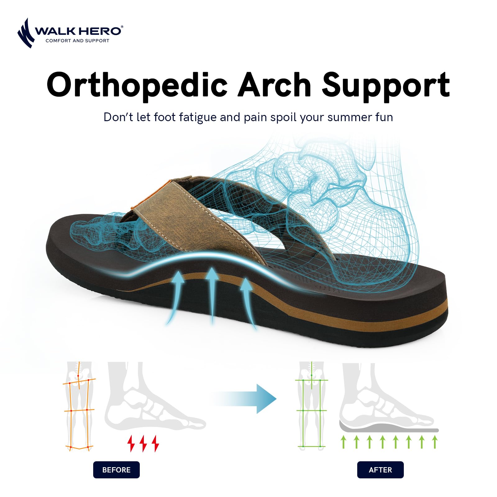Men Sandals Flip Flop with Orthotic Arch Support Athletic Slide Sandals for Men with Soft Cushion Footbed