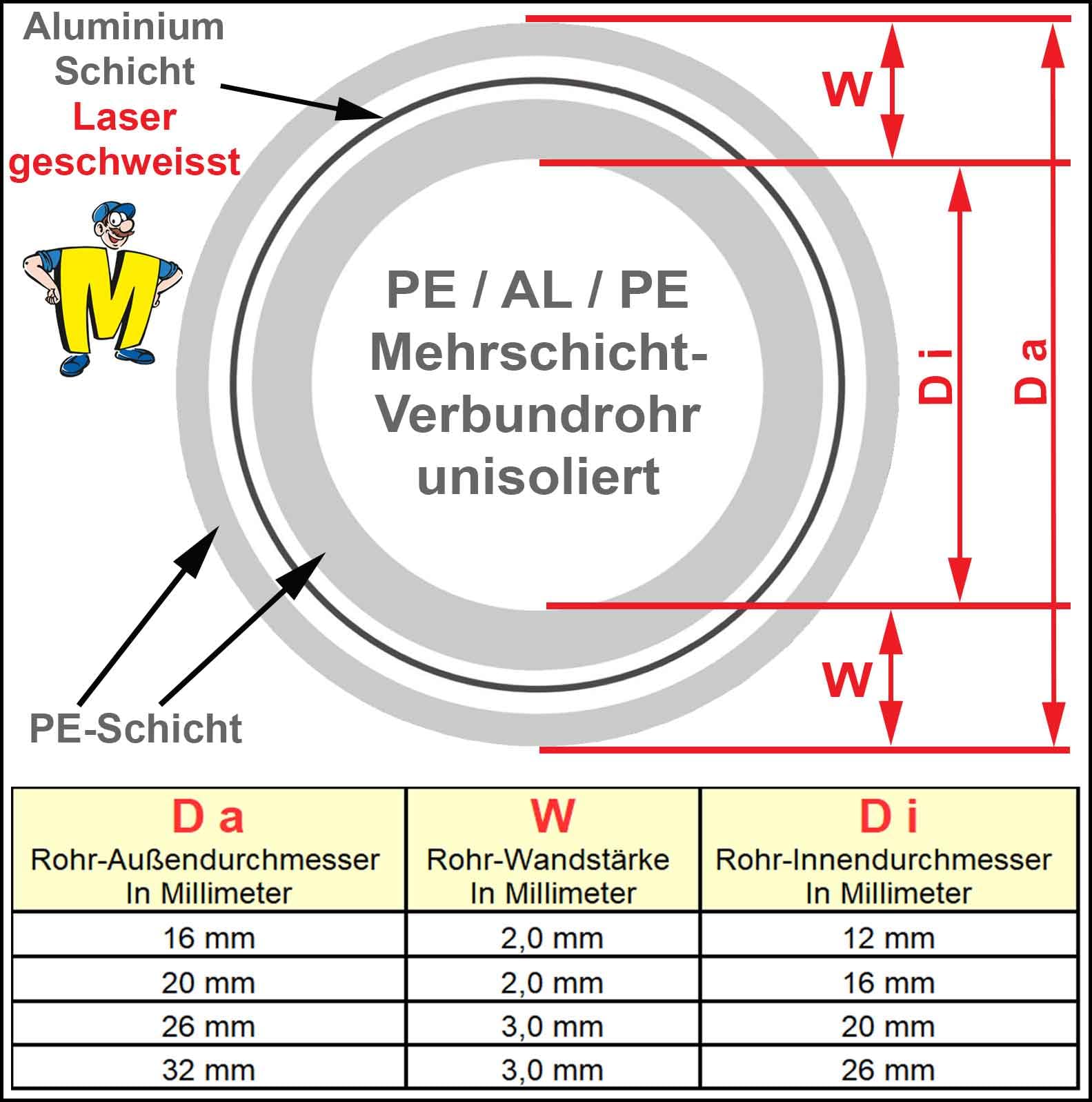 MegaHaustechnik 50 Meter Rolle Mehrschichtverbundrohr unisoliert 20x2 Rohr-Außendurchmesser x Wandstärke in mm Qualität Laser geschweißt, Trinkwasser geeignet, Fußbodenheizung, Wasserleitung