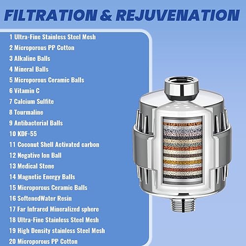 Miniatura 2 de ALTHARA - Filtro revitalizante de ducha de alto rendimiento, reduce la picazón en la piel, la caspa, el eccema y mejora drásticamente la condición