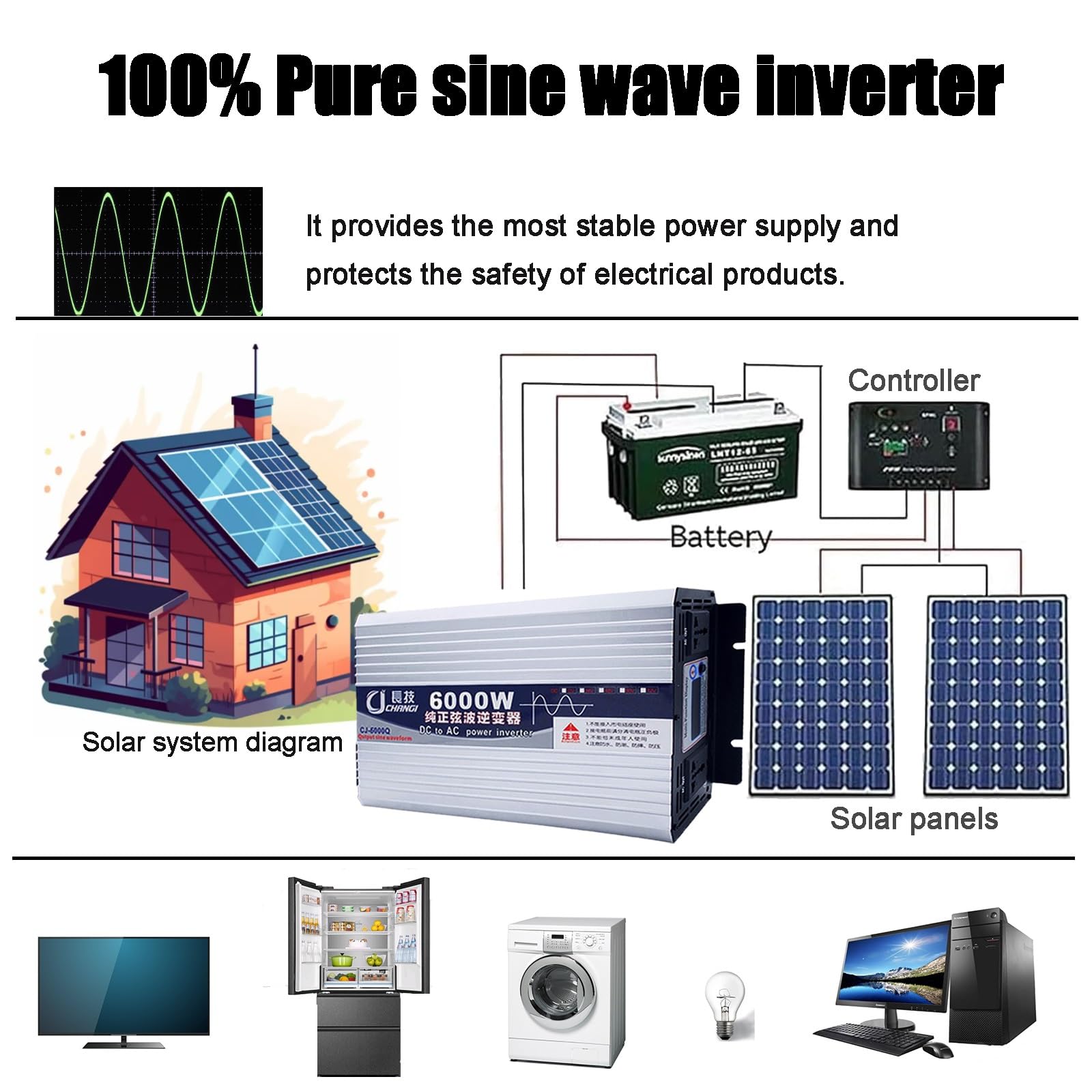1600W 2200W 2600W 3500W 4000W 5500W 6000W Wechselrichter Reiner Sinus