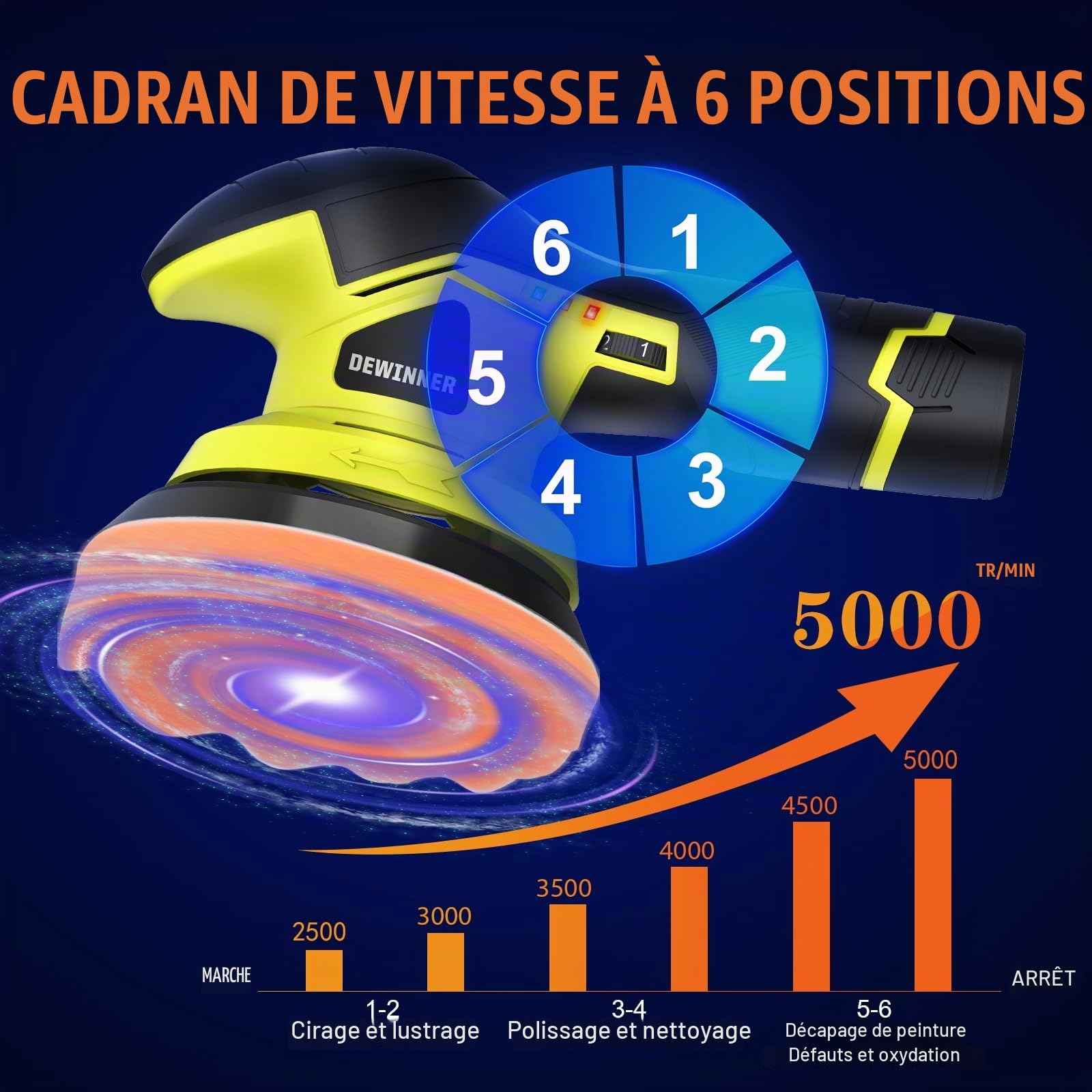DEWINNER Polisseuse Voiture Professionnelle, Machine à Polir Variable à 6 Vitesses, 2*2A Batterie, 26 accessoires de polissage Rotative 5000rpm, Pour Le Polissage, Cirage, Ponçage