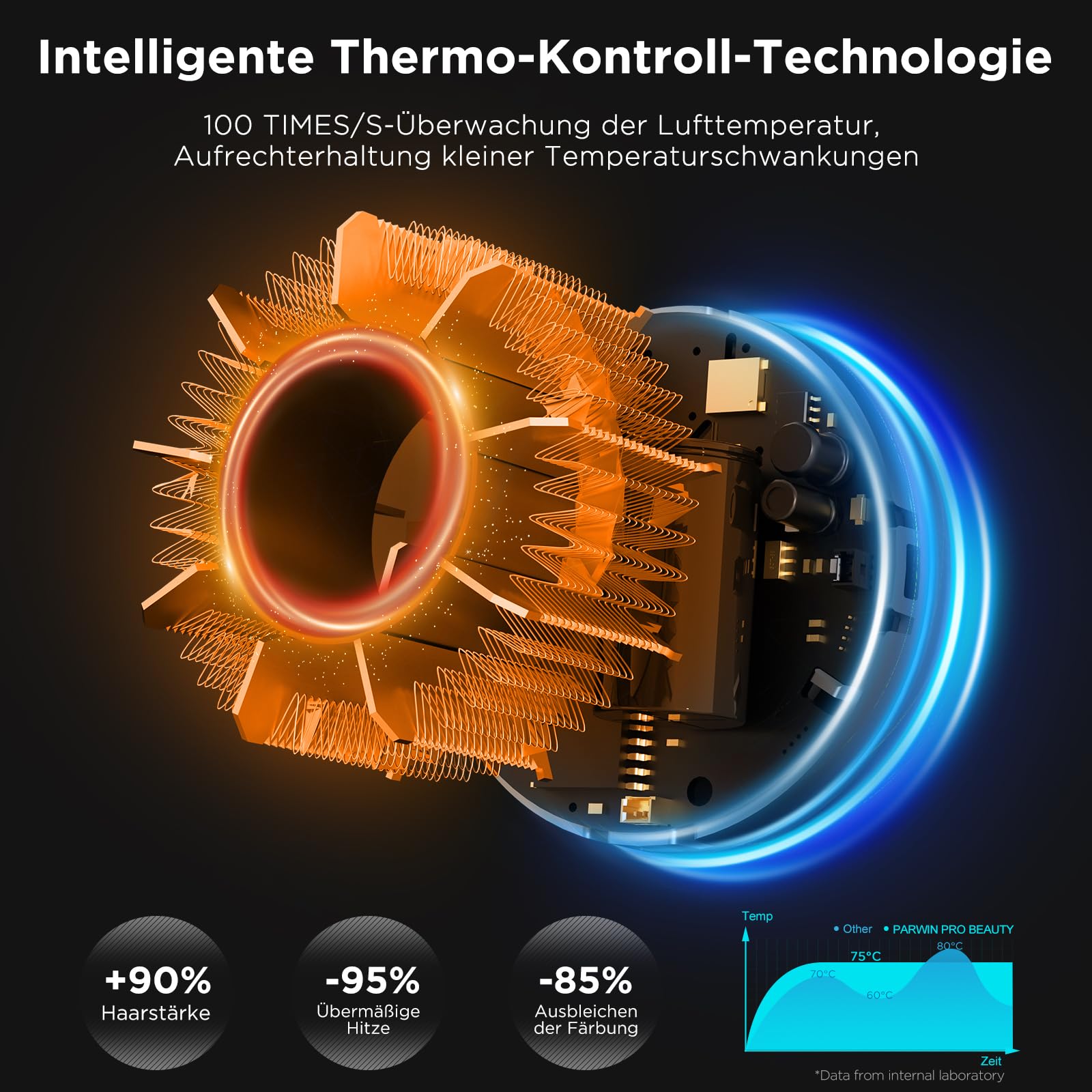 PARWIN PRO BEAUTY Air-Sonic Föhn, HD-LED Anzeige Fön, Haartrockner mit 110,000RPM Bürstenlosem Geräuscharm Motor, 2x 32mm Auto Wrap-Curler, 25M/S Luftstrom für Schnelle Trocknung （Champagne Silver）