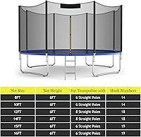 Vista 3 de Giantex Red de Seguridad para Trampolín, 8 10 12 14 15 16 Pies Red de Repuesto Resistente a la Intemperie para Marco Redondo, con Cremalleras
