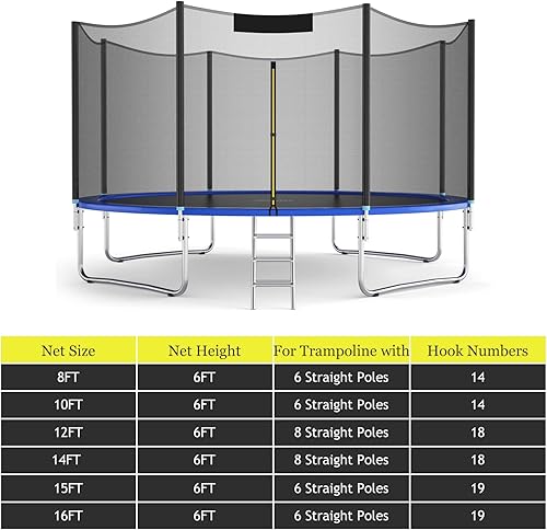 Miniatura 3 de Giantex Red de Seguridad para Trampolín, 8 10 12 14 15 16 Pies Red de Repuesto Resistente a la Intemperie para Marco Redondo, con Cremalleras de
