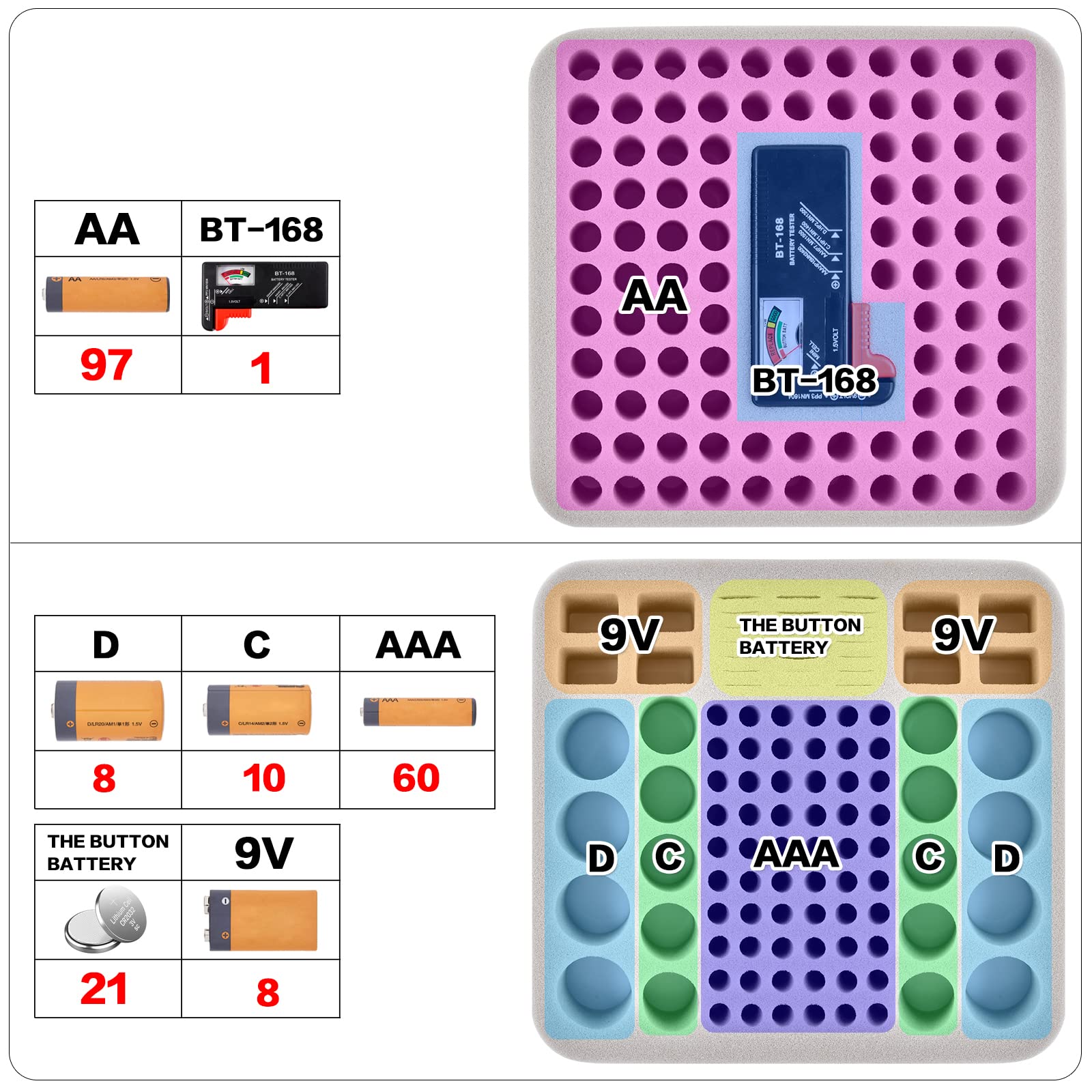 Hart Batterie Organizer Aufbewahrungsbox, Doppel Schichtiger Batterie Tragebehälterhalter mit Batterietester für 204+ Batterie Variety Pack AA AAA 9 V C D 3 V Lithium CR2032 CR2450 CR2016 (nur Tasche)