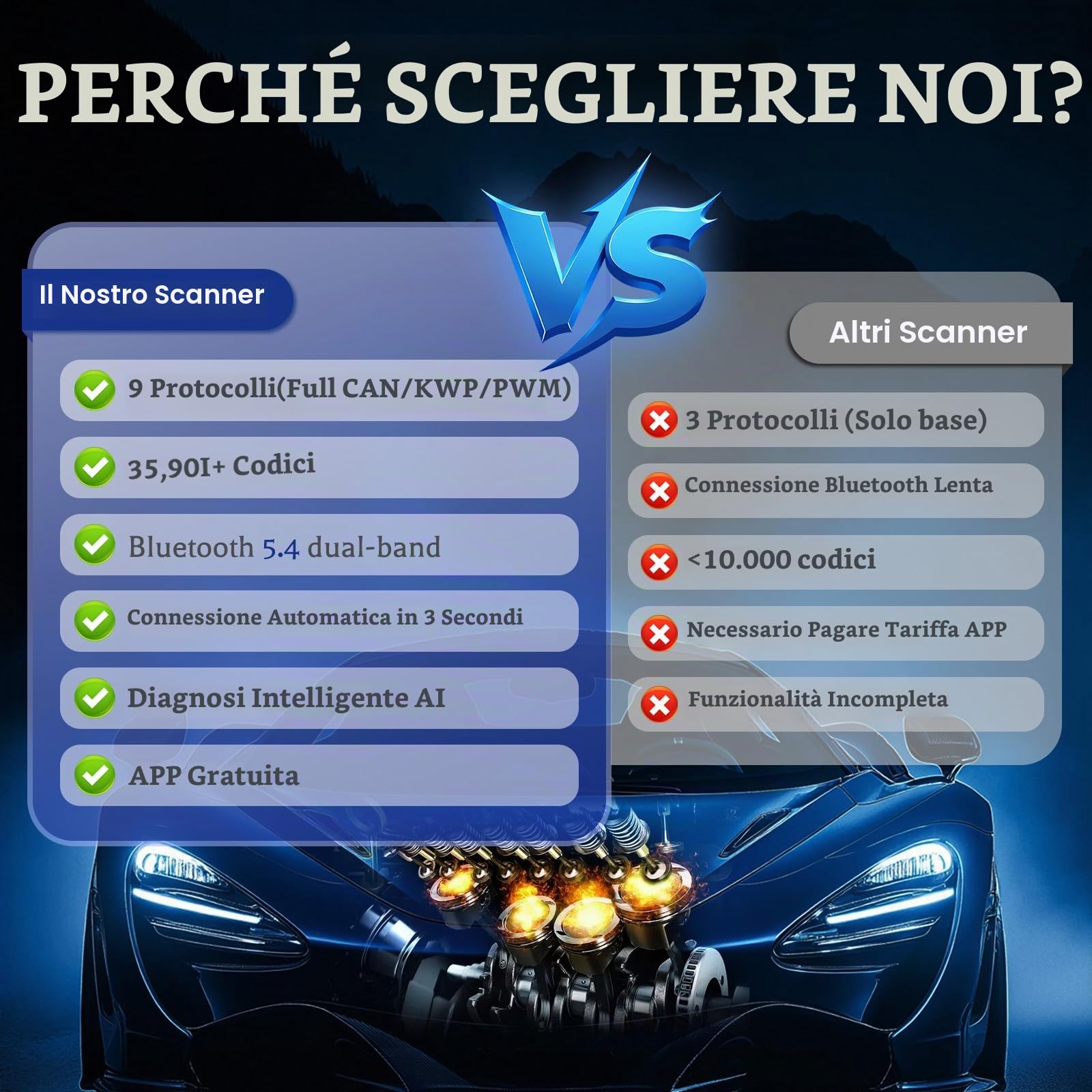 Anluomania OBD2 Auto Diagnostica, Bluetooth Diagnosi Auto Professionale, OBD2 Diagnosi Auto, Cancellazione Codici di Errore, Bluetooth 5.4/BLE, OBD2 Scanner Multimarca, per Auto OBD II Protocol 1996