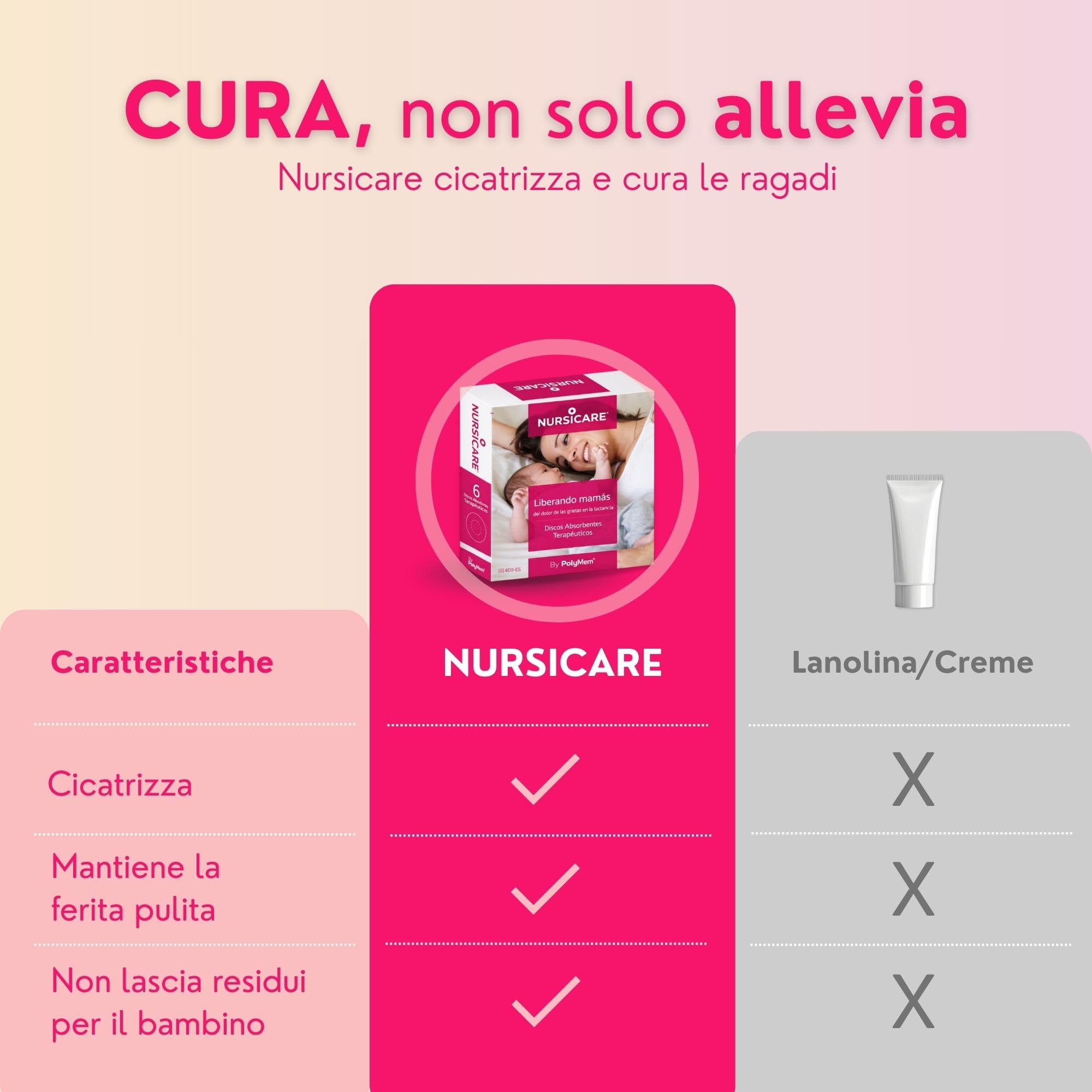 Medicazioni per Capezzoli in Allattamento – Paracapezzoli per Alleviare Dolore e Ragadi – Dispositivo Polimerico Riutilizzabile – Protezione Seno e Copricapezzoli – 6 Pezzi Nursicare