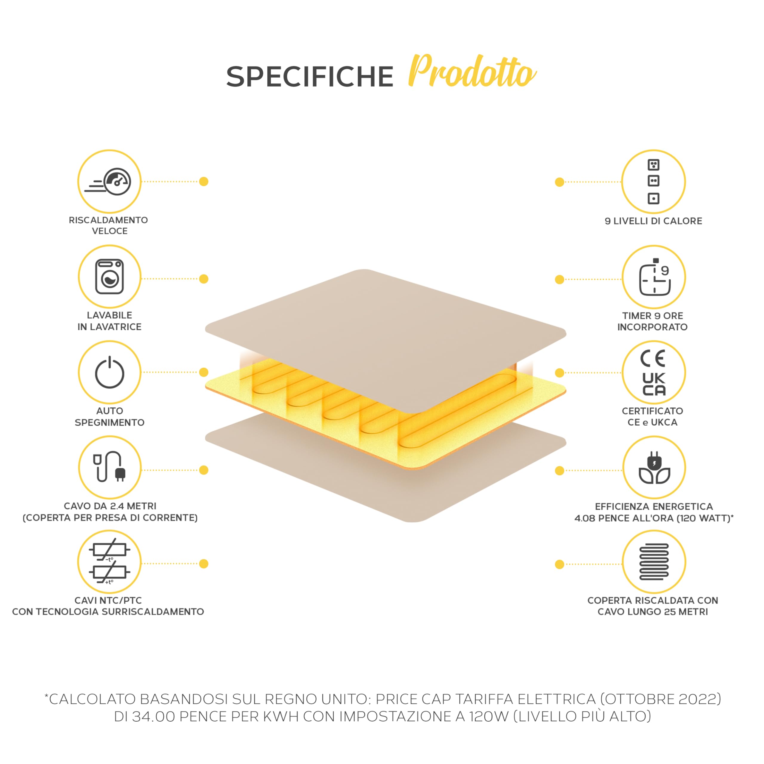 MONHOUSE Coperta Riscaldata - Coperta Elettrica - Controller Digitale - Timer Fino a 9 Ore, 9 Impostazioni di Calore, Spegnimento Automatico - Singolo 130X160 cm - Beige Shearling