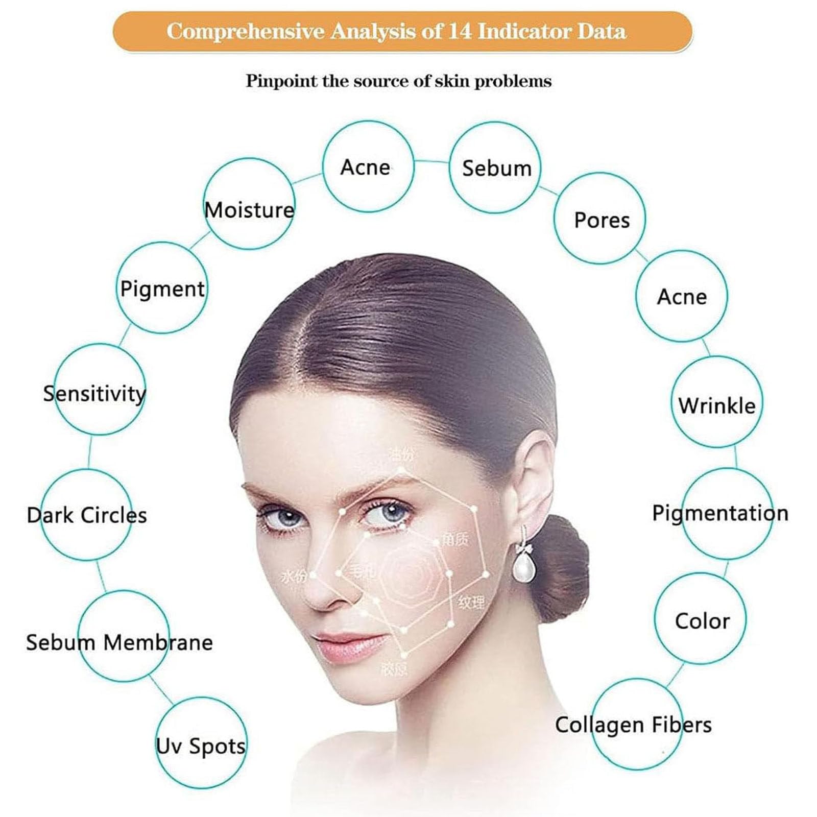 Análisis De Piel Facial, Analizador De Piel De Inteligencia Artificial 3D,Con Pantalla Lcd,Detección 14 Elementos/Comparación Datos/8 Espectro,Adecuado Parasalones Belleza,White-21.5in