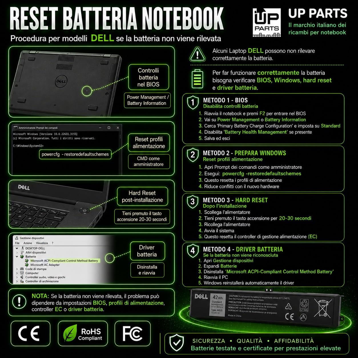 F3YGT Laptop Batteria Compatibile con Dell Latitude 7480, 7280, 7490, 7390, 7380, 7290 7200mAh 60Wh Tensione 7.6 V (con Original Ics)