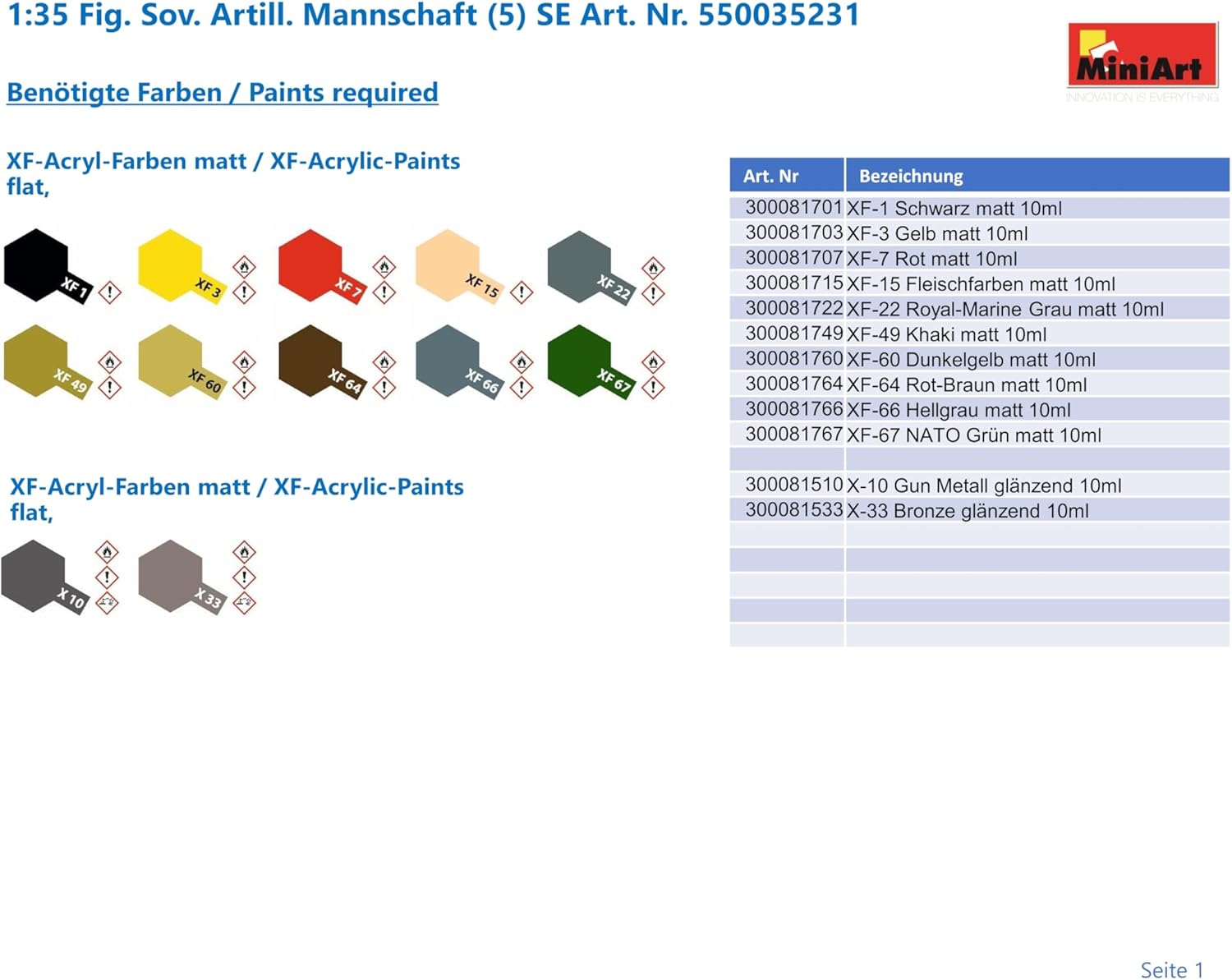 Unbekannt MiniArt MIN35231 Artillery Model Kit, Various, Mittel