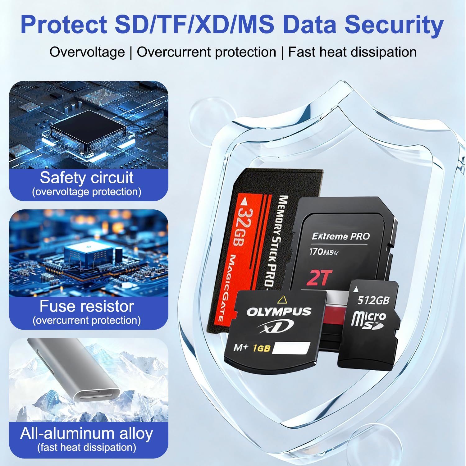 Adaptador Memory Stick Pro Duo - Lector de tarjetas de memoria 4 en 1 para tarjetas SD/Micro SD/MS/xD-Picture-Card, lector de tarjetas SD para iPhone 17/16/15/14/Android/PC con adaptador de cámara