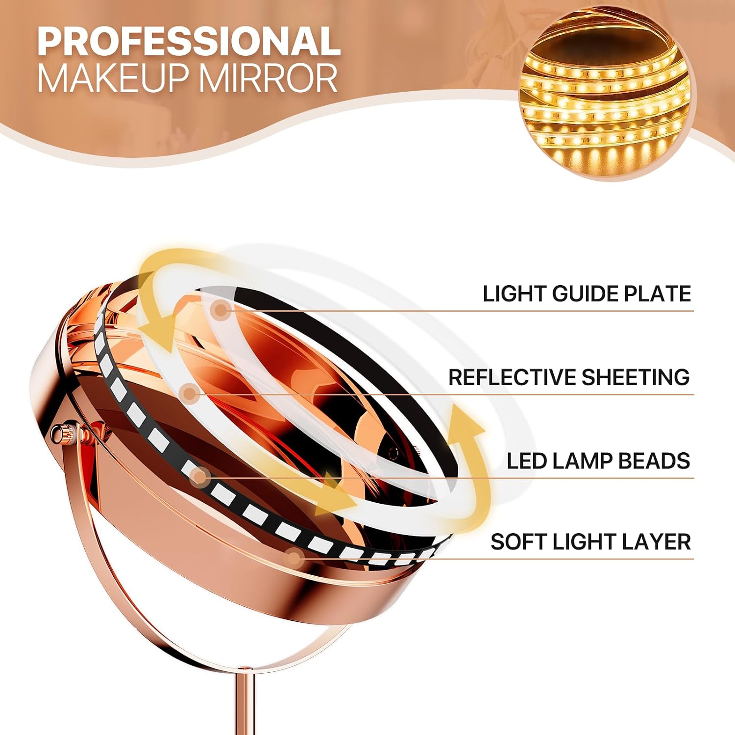 MoNiBloom 8-Inch Double Sided Lighted Magnifying Makeup Mirror Battery Operated Tabletop Mirror with Light and Magnification 1x 10x Cosmetic Mirror with Stand for Desk (Rose Gold)