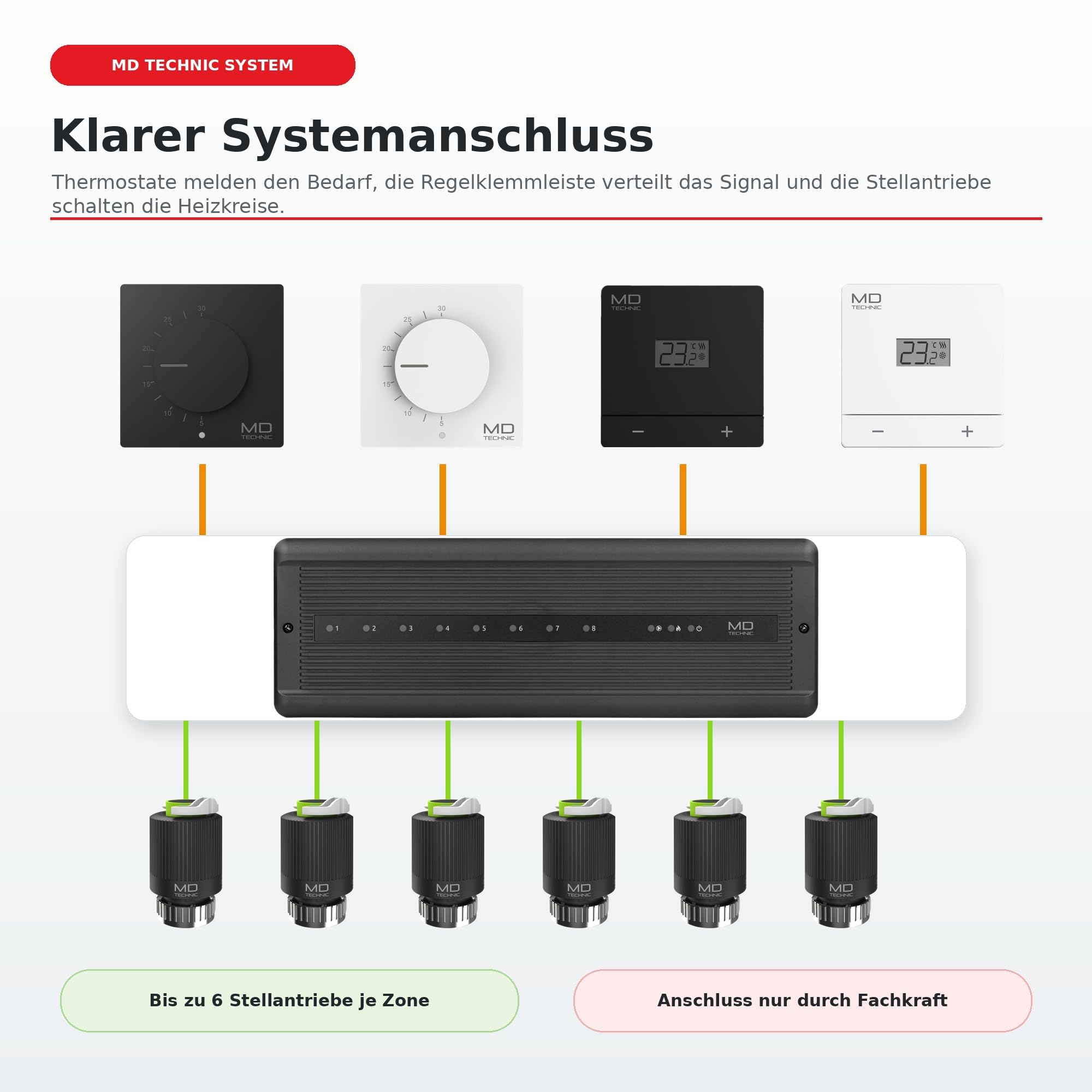 Raumthermostat Weiß 230 V, Heizen und Kühlen, Digitalanzeige